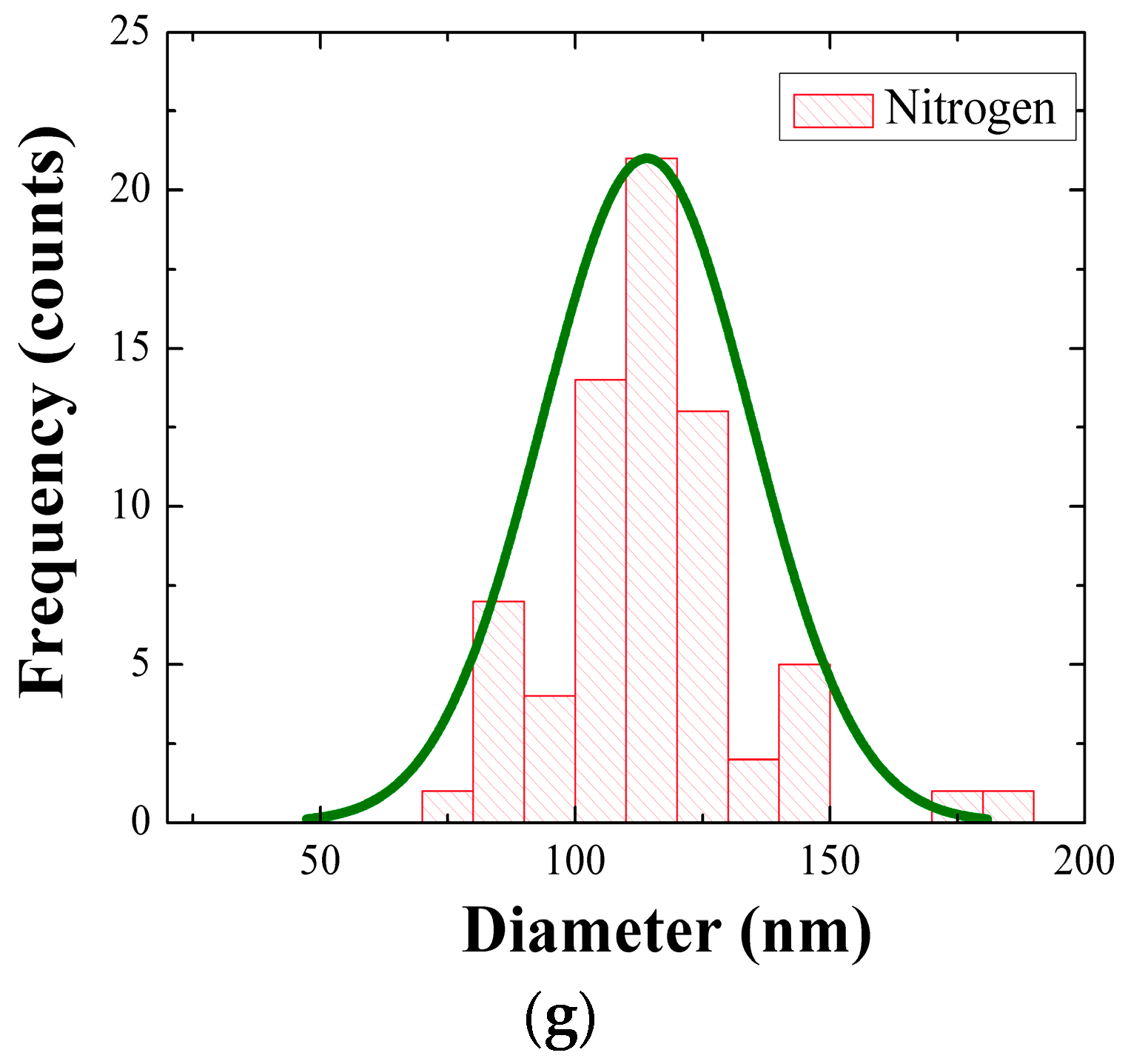 Nanomaterials 08 00068 g002b