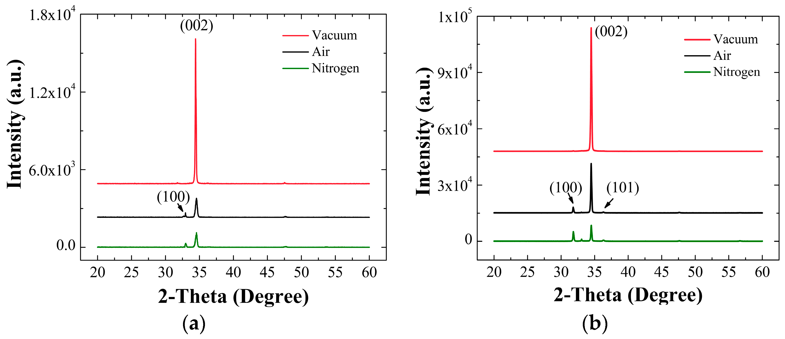 Nanomaterials 08 00068 g003