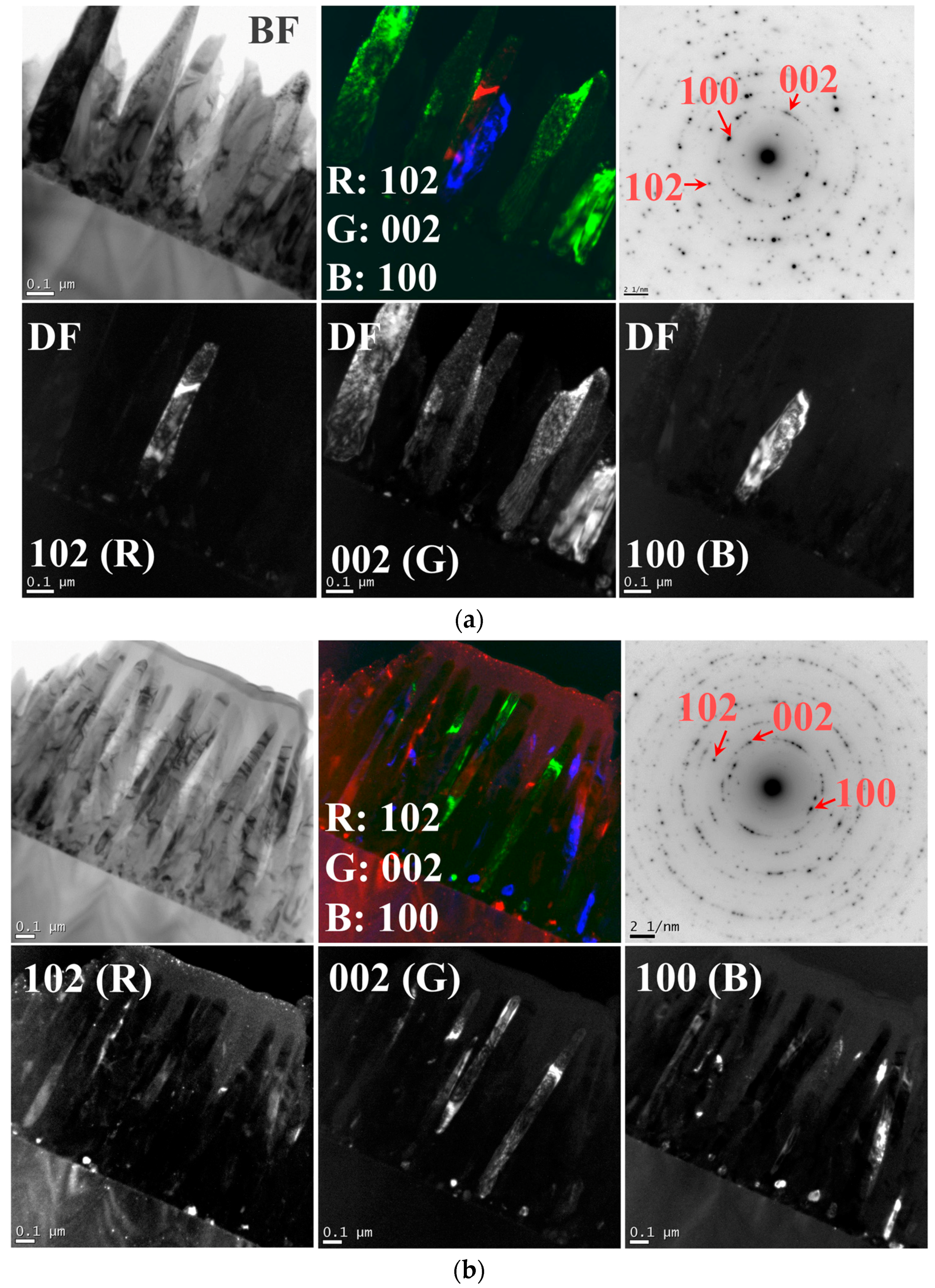 Nanomaterials 08 00068 g004a