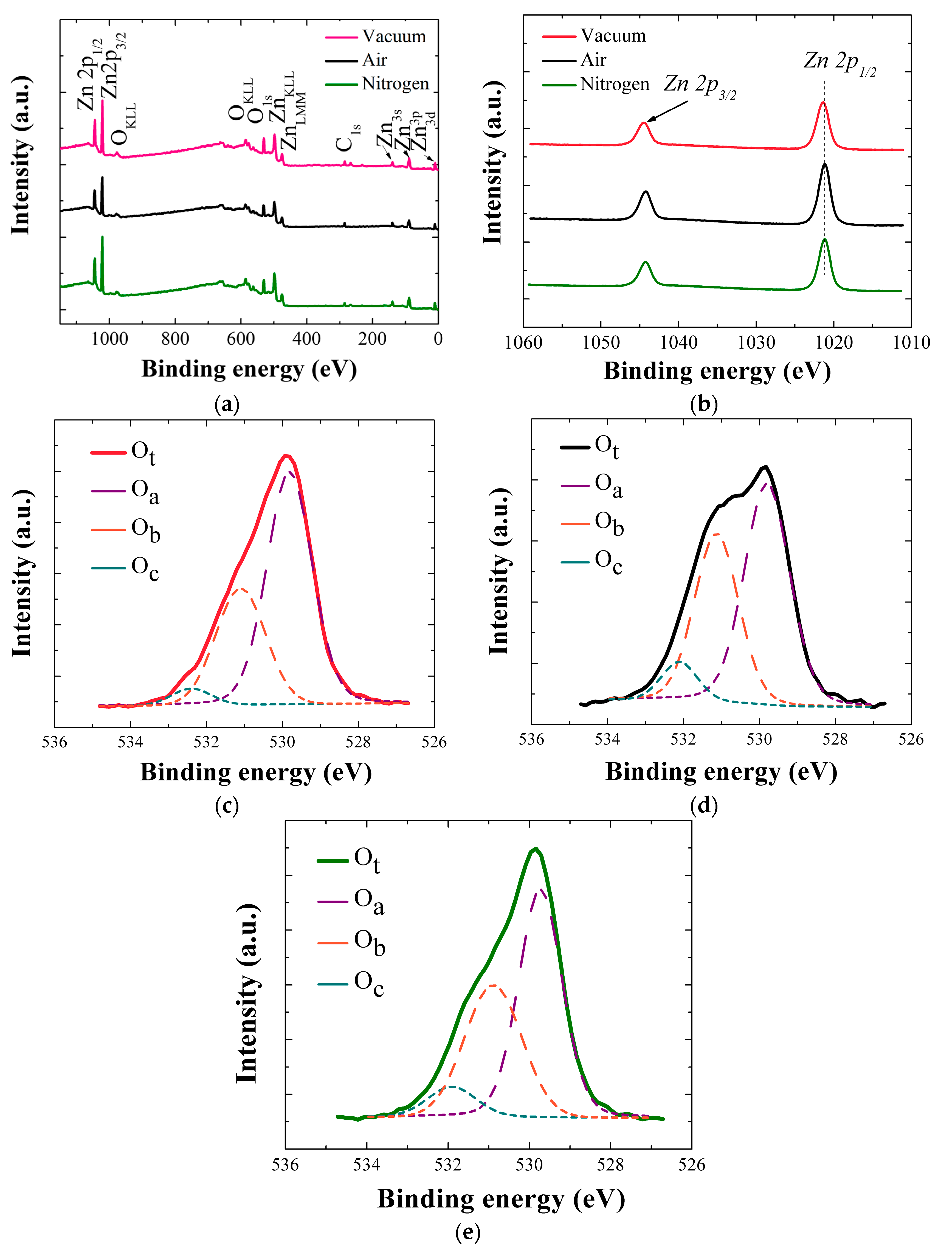 Nanomaterials 08 00068 g006