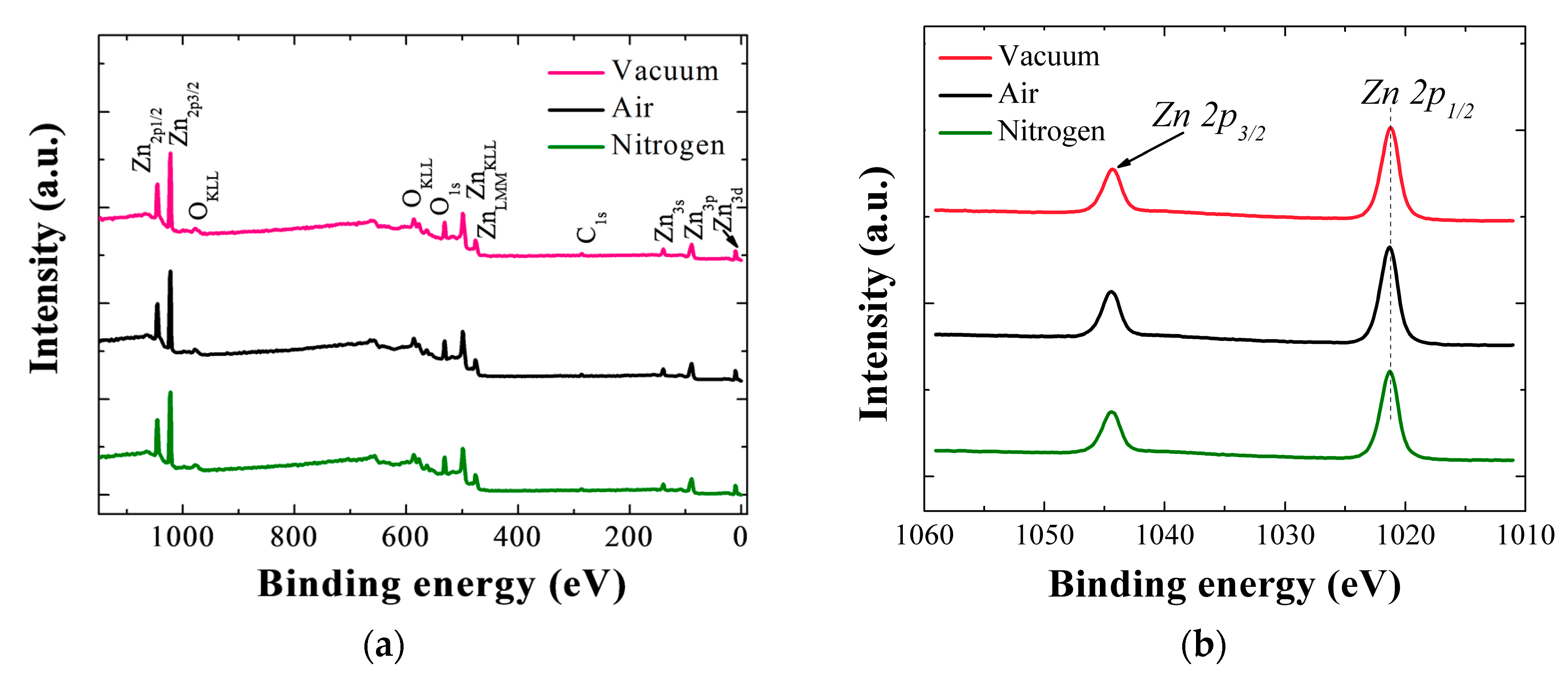 Nanomaterials 08 00068 g007a