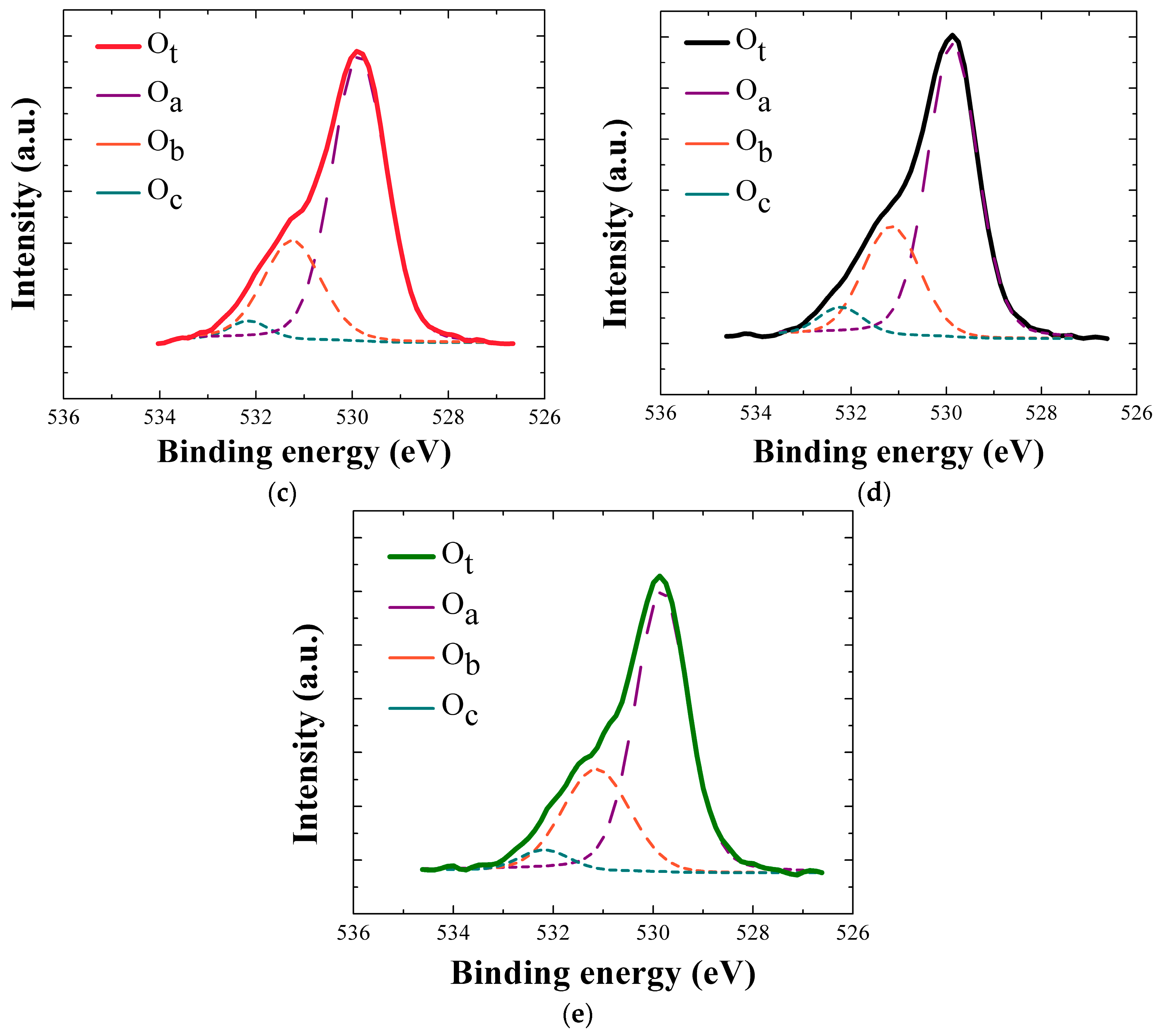 Nanomaterials 08 00068 g007b