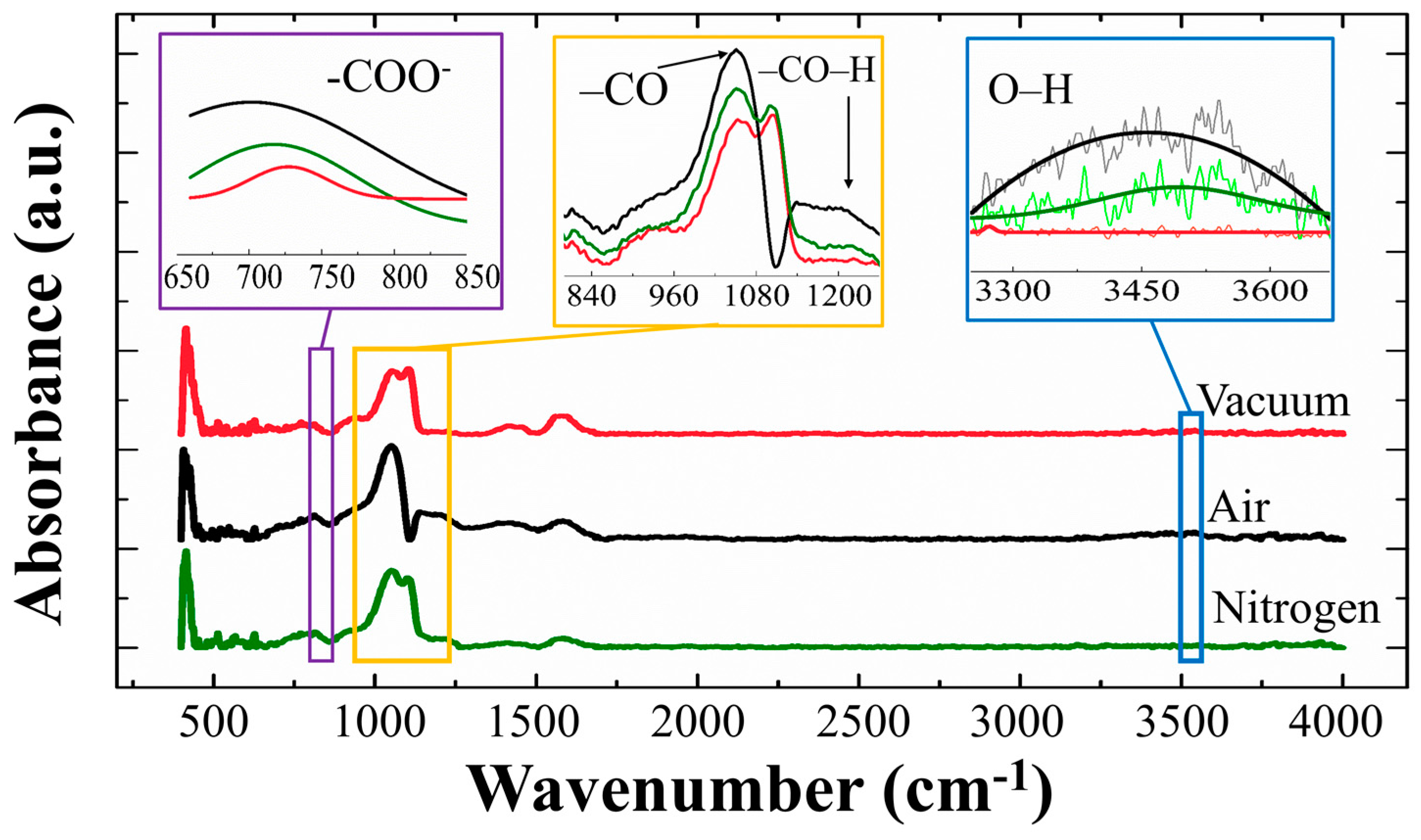 Nanomaterials 08 00068 g009