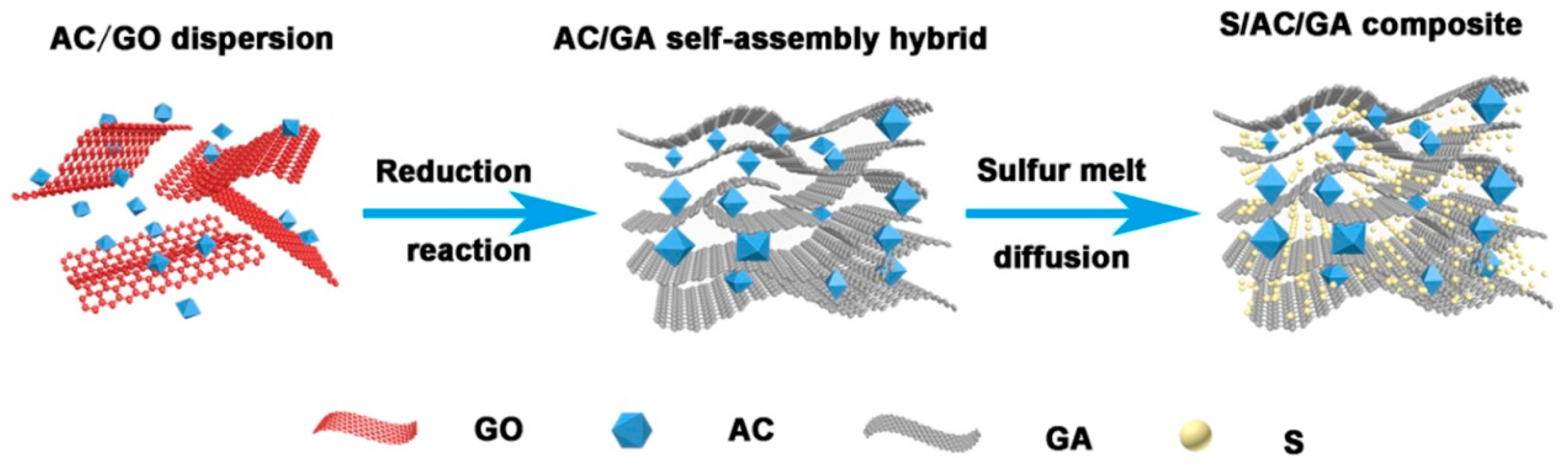 Nanomaterials 08 00069 g001