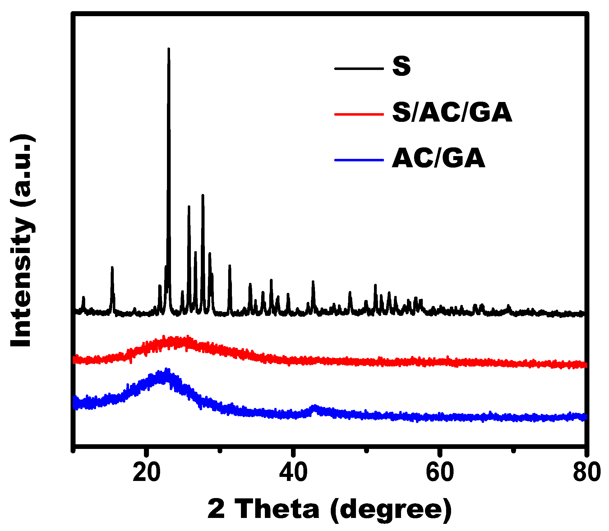 Nanomaterials 08 00069 g002