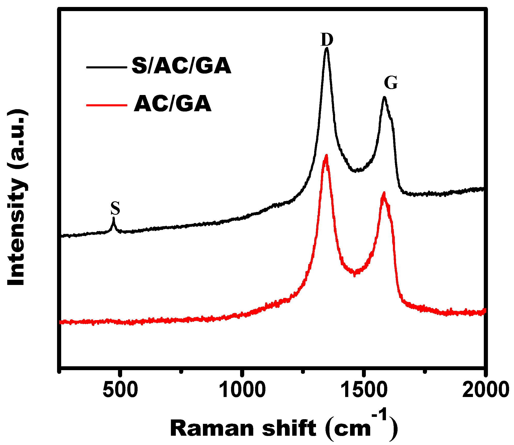 Nanomaterials 08 00069 g003