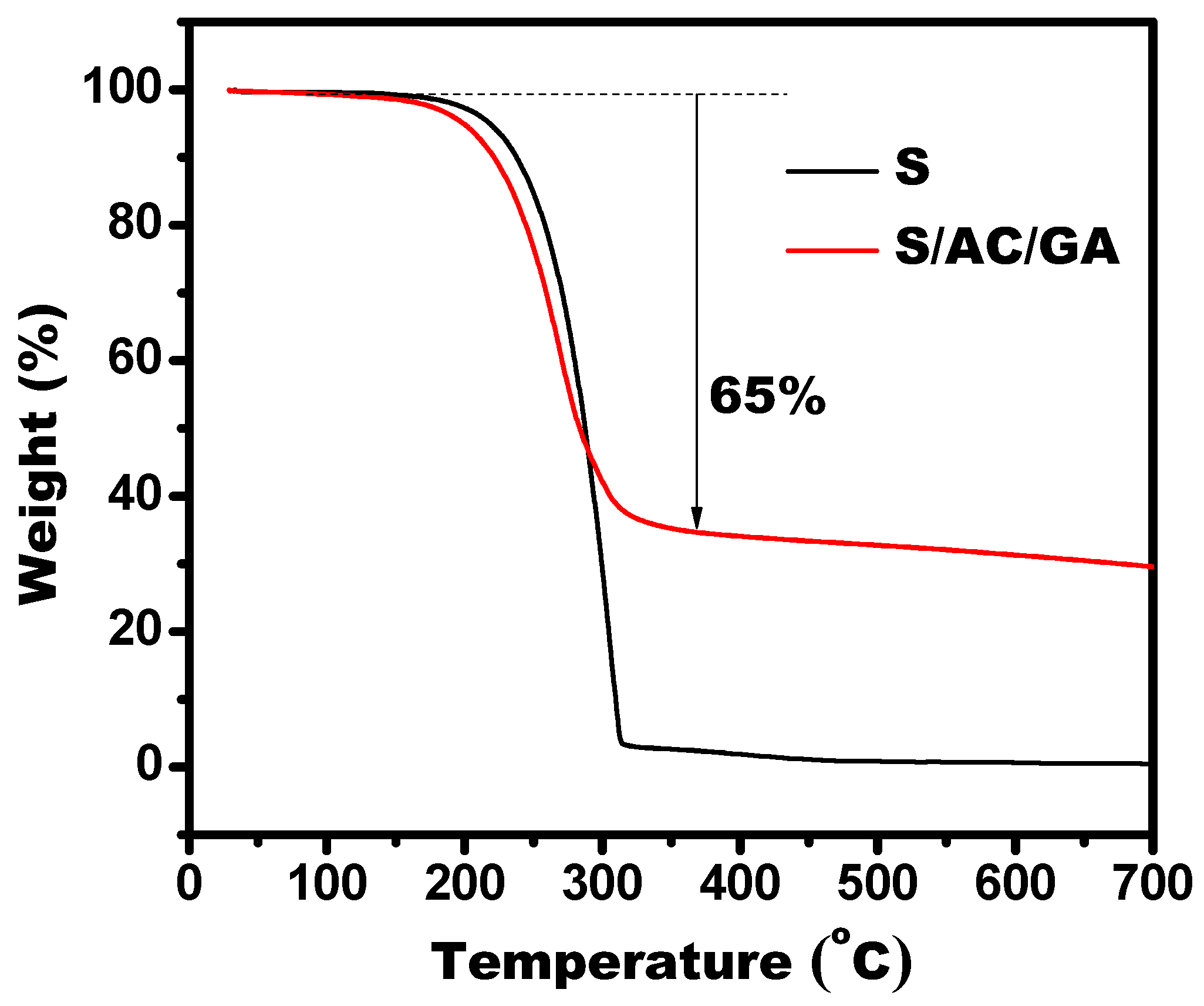 Nanomaterials 08 00069 g004