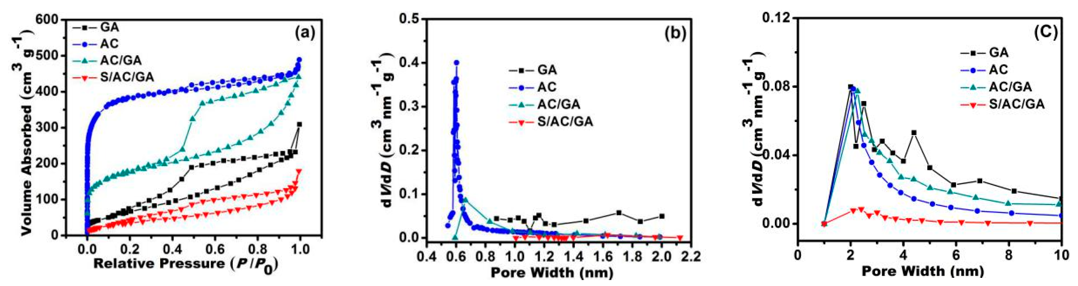 Nanomaterials 08 00069 g005