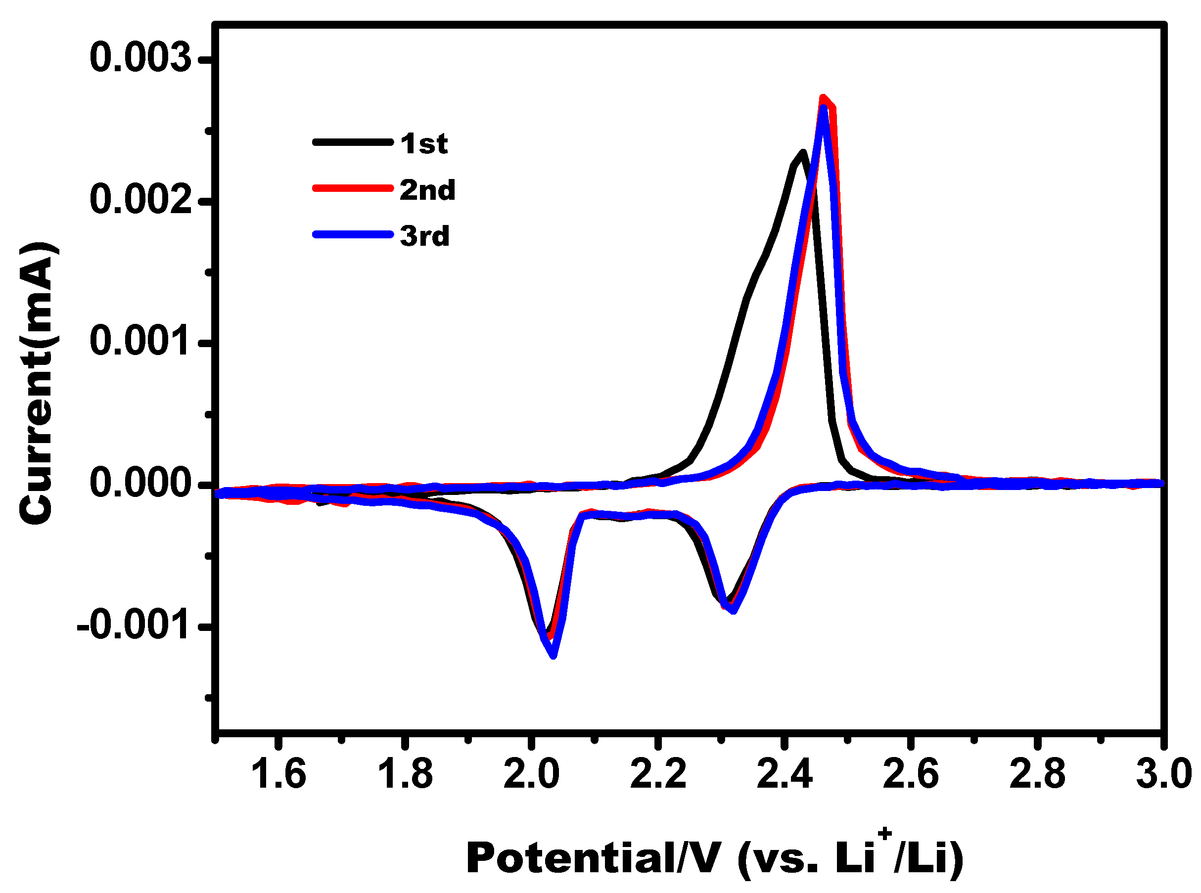 Nanomaterials 08 00069 g007