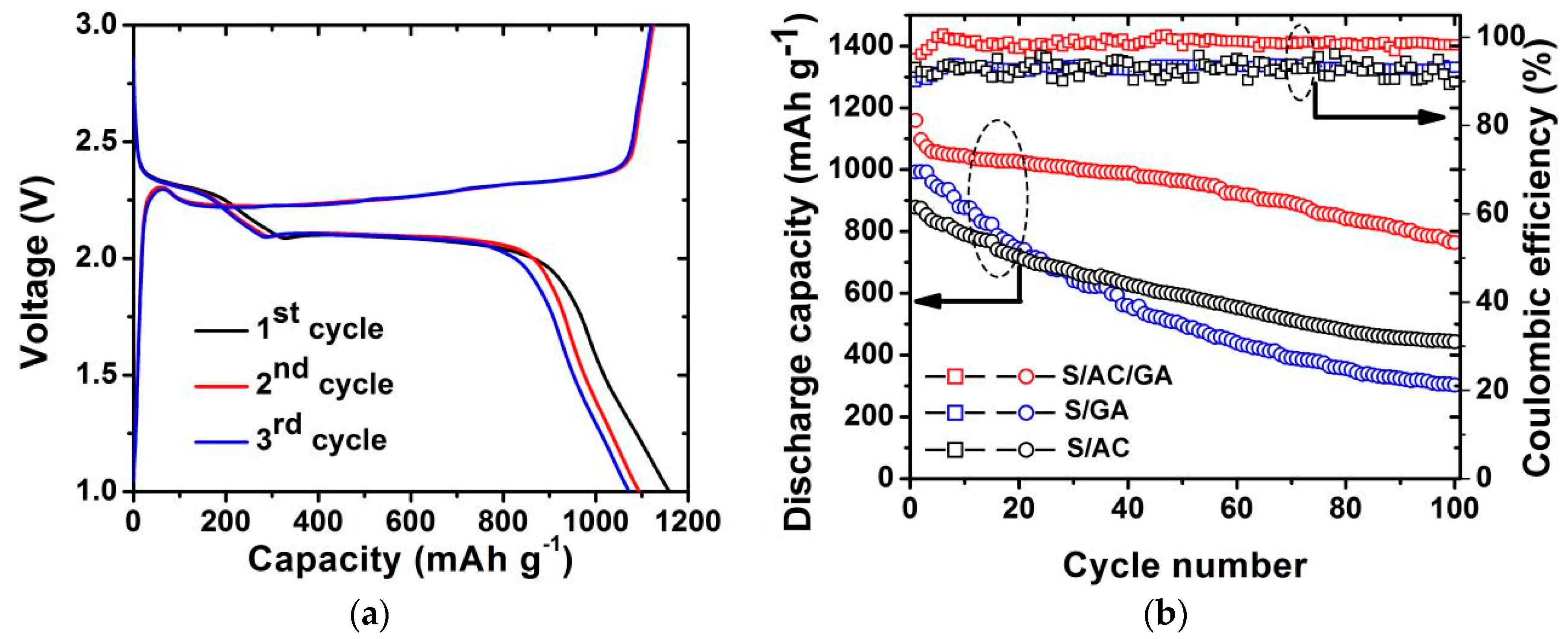 Nanomaterials 08 00069 g008