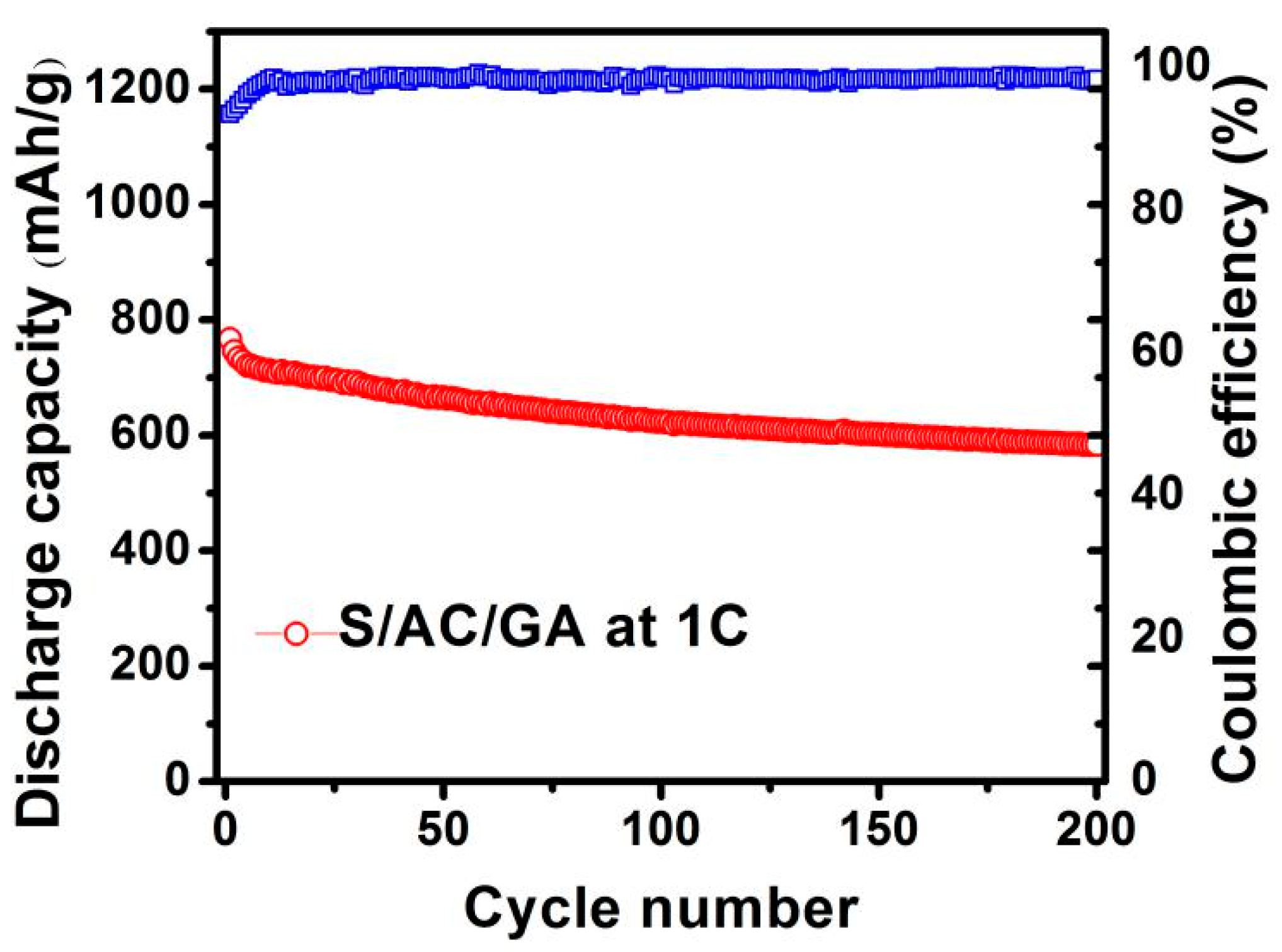 Nanomaterials 08 00069 g010