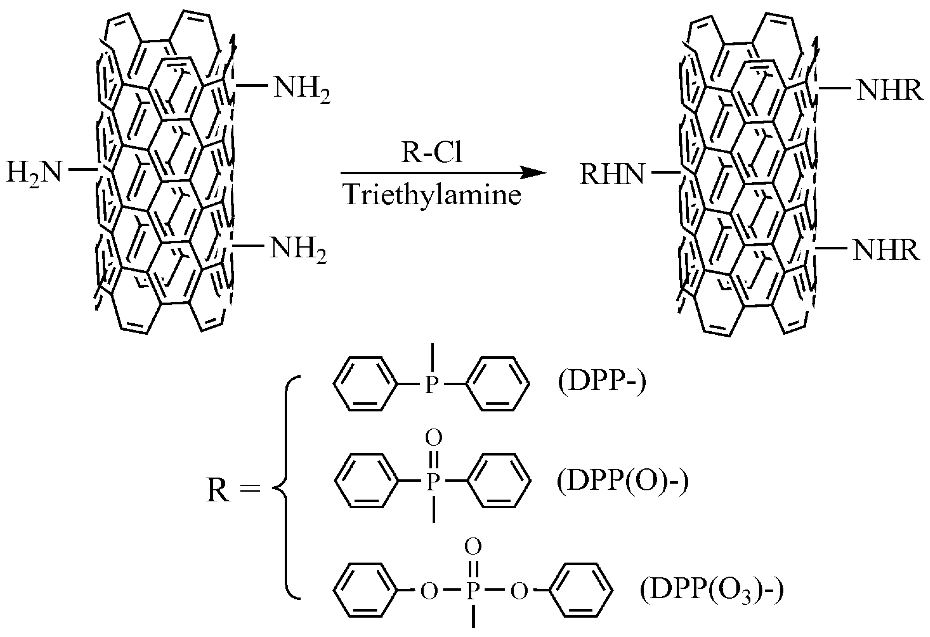 Nanomaterials 08 00070 g001