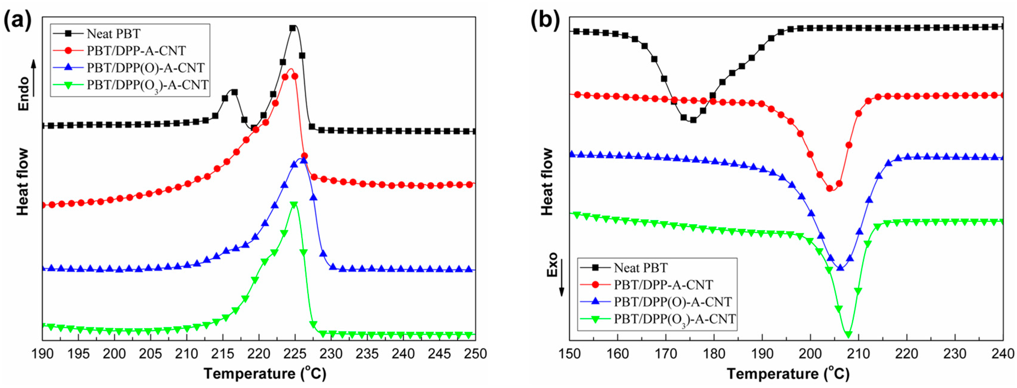 Nanomaterials 08 00070 g005