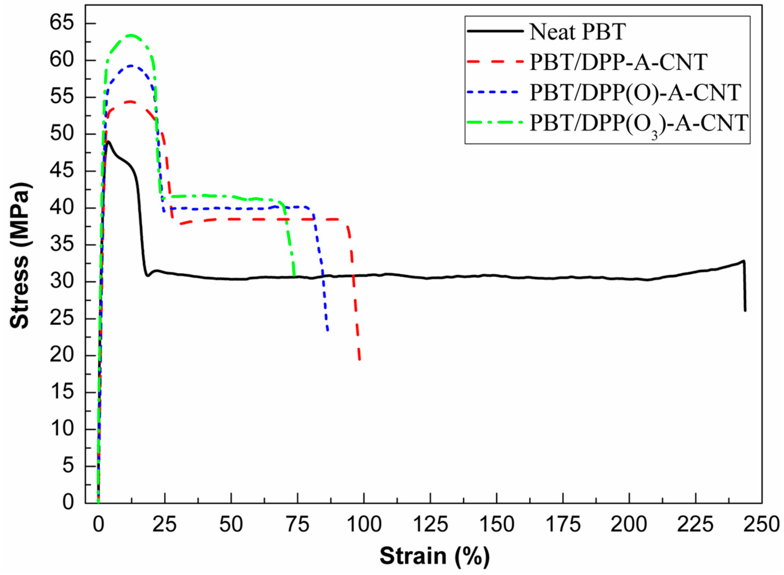 Nanomaterials 08 00070 g007