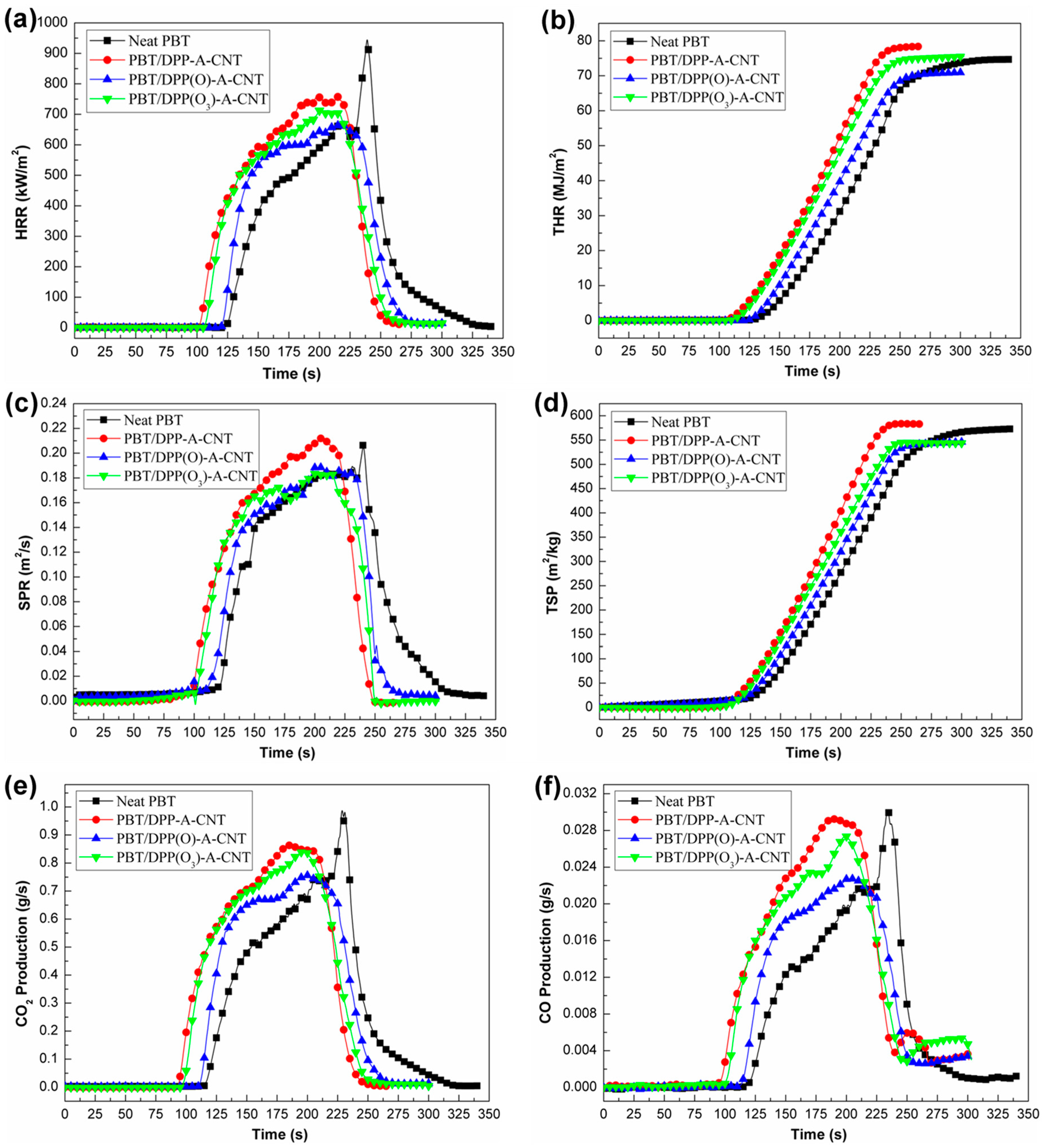 Nanomaterials 08 00070 g008