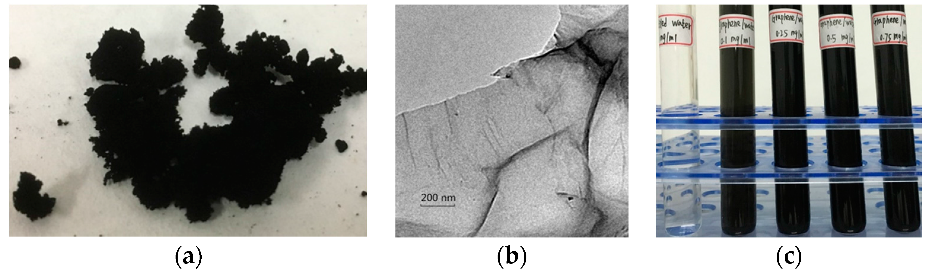 Nanomaterials 08 00072 g001