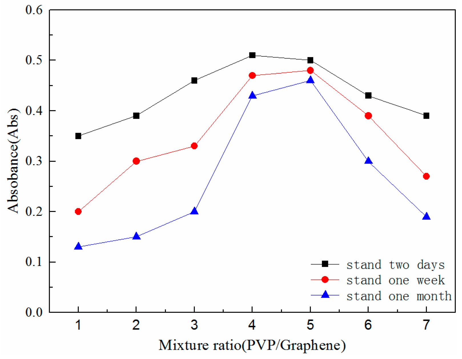Nanomaterials 08 00072 g002