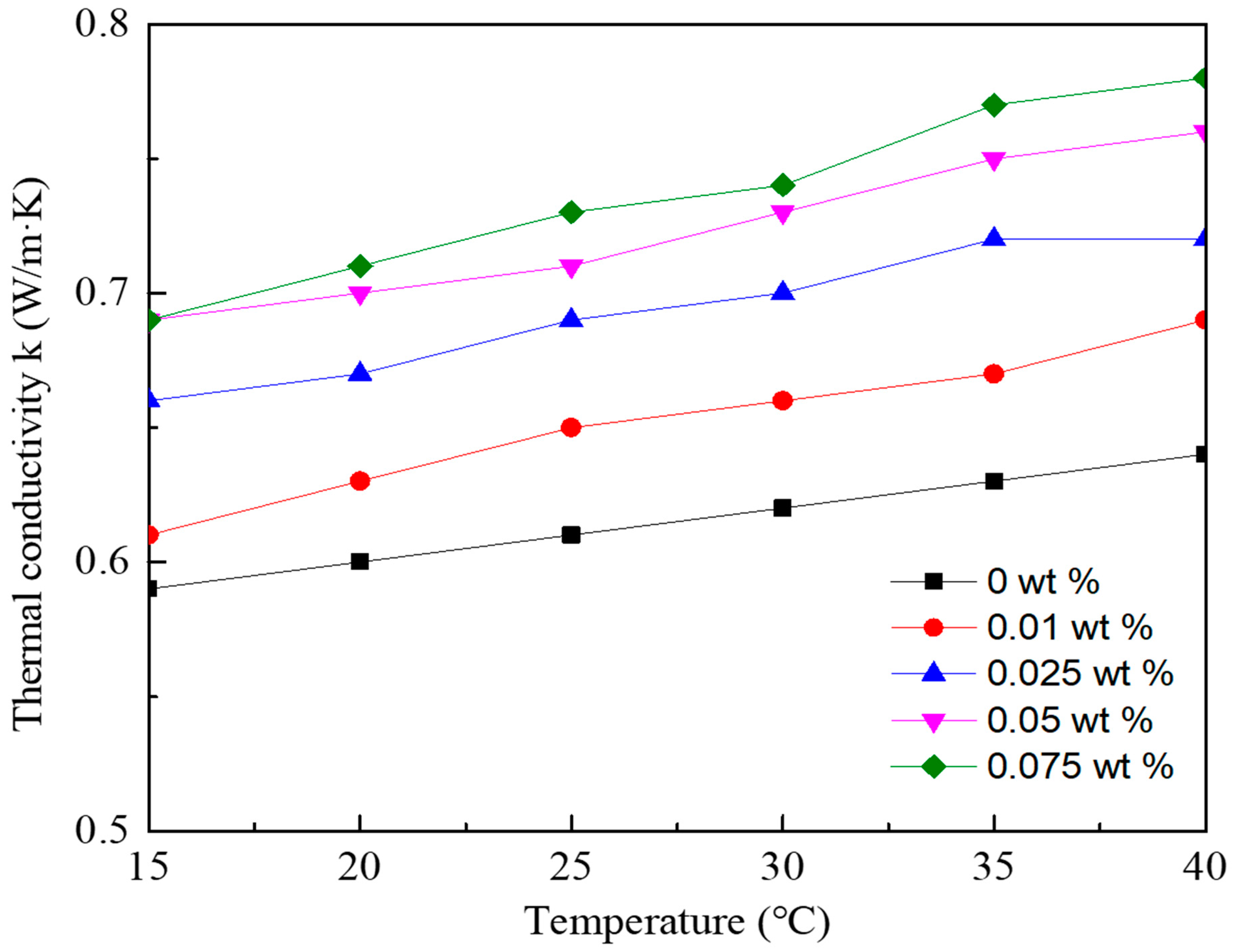 Nanomaterials 08 00072 g003