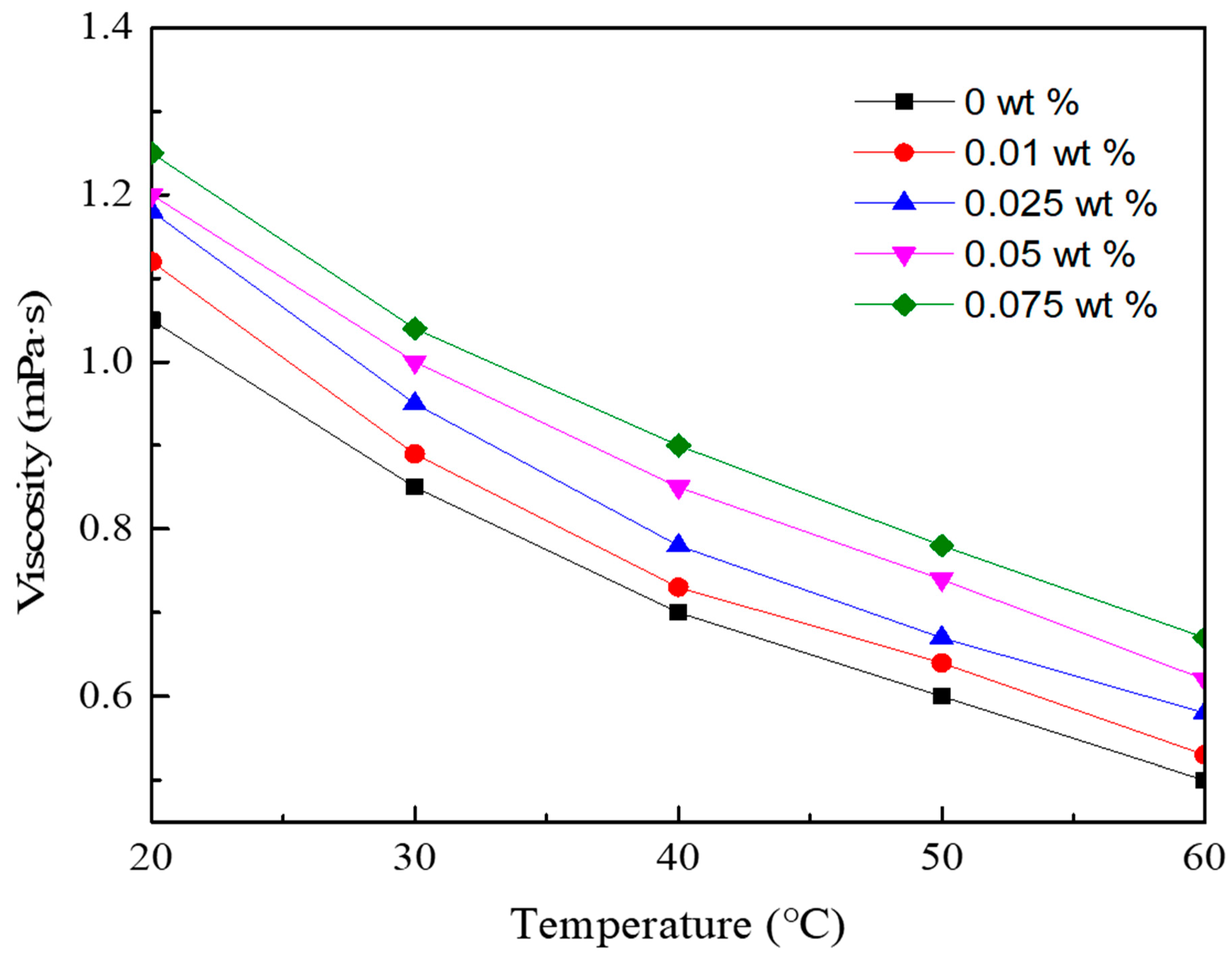 Nanomaterials 08 00072 g004