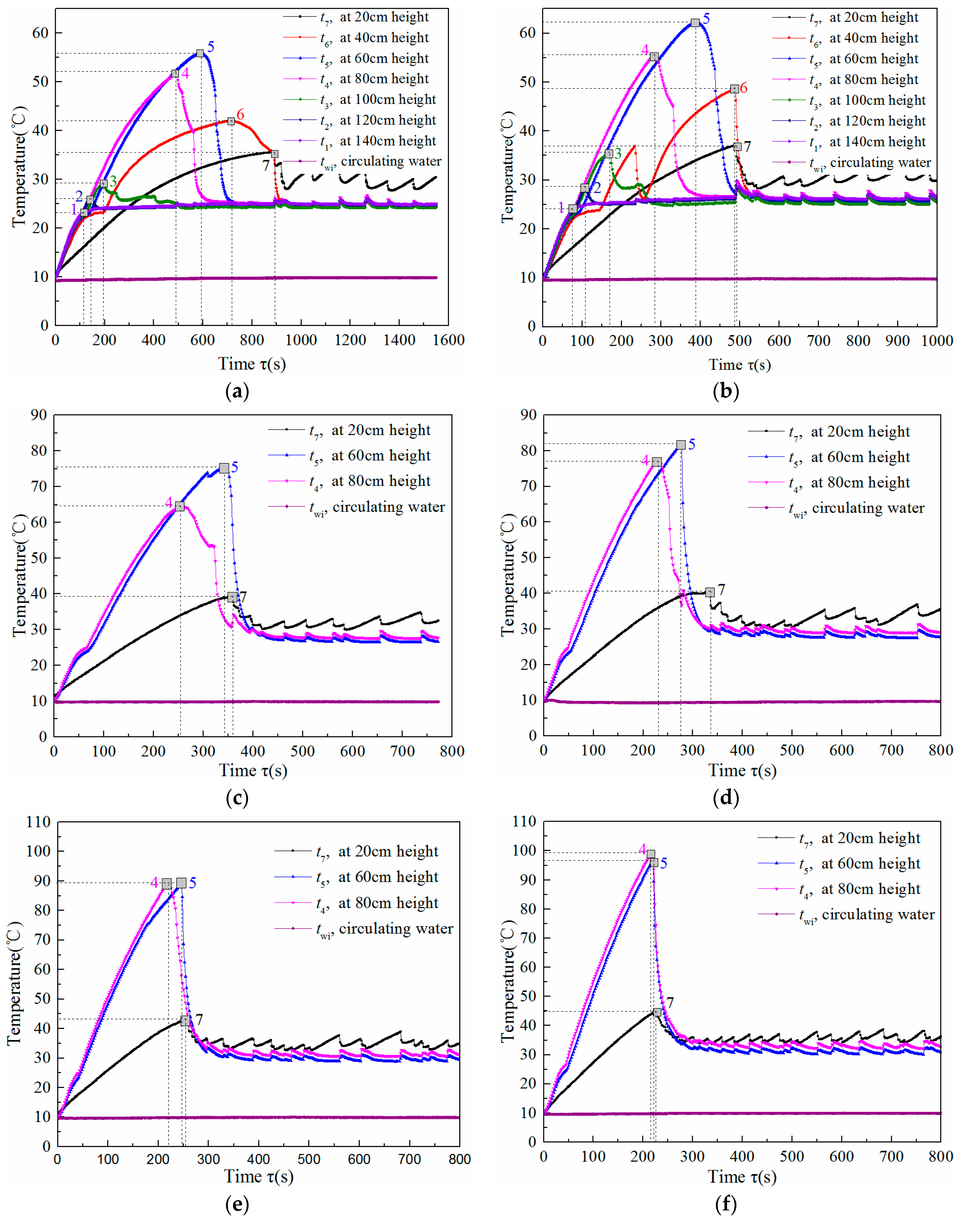 Nanomaterials 08 00072 g007