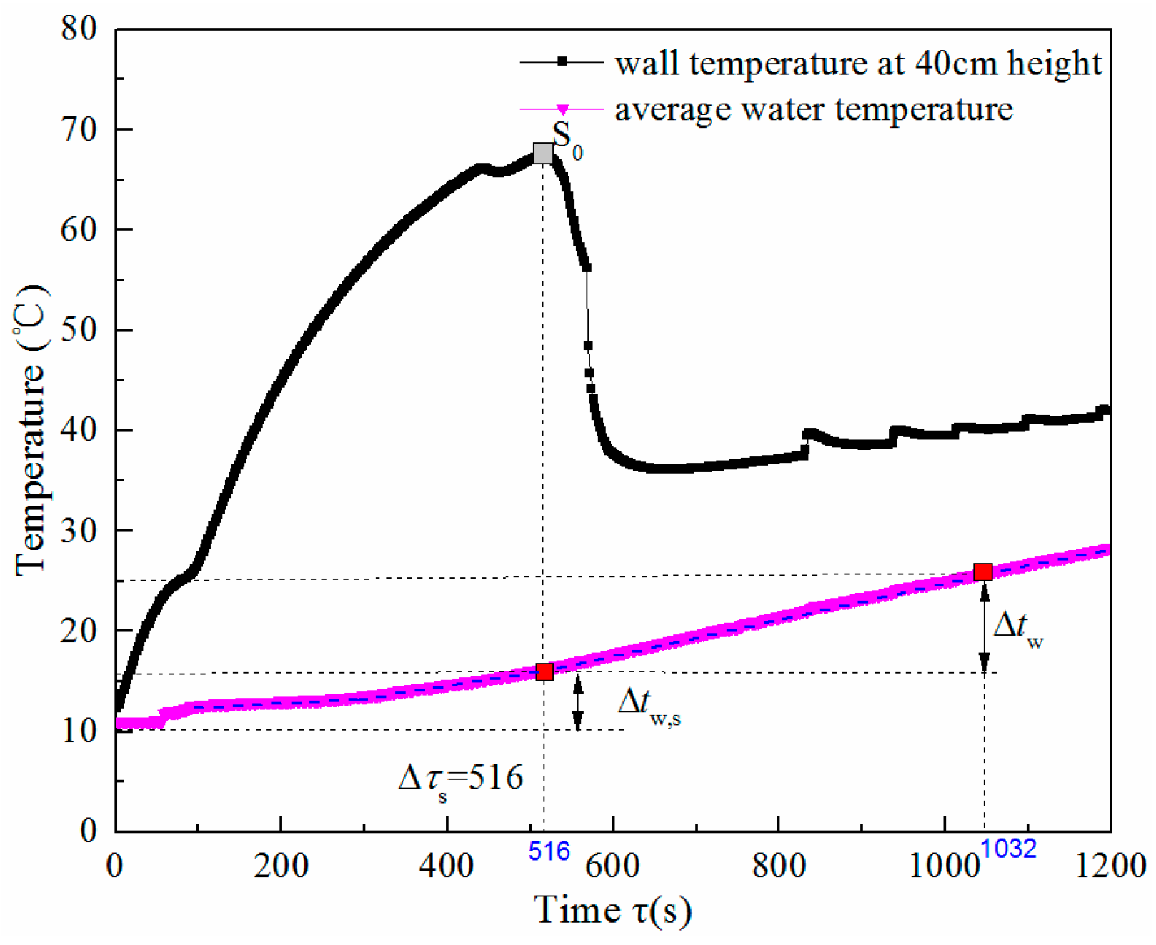 Nanomaterials 08 00072 g009
