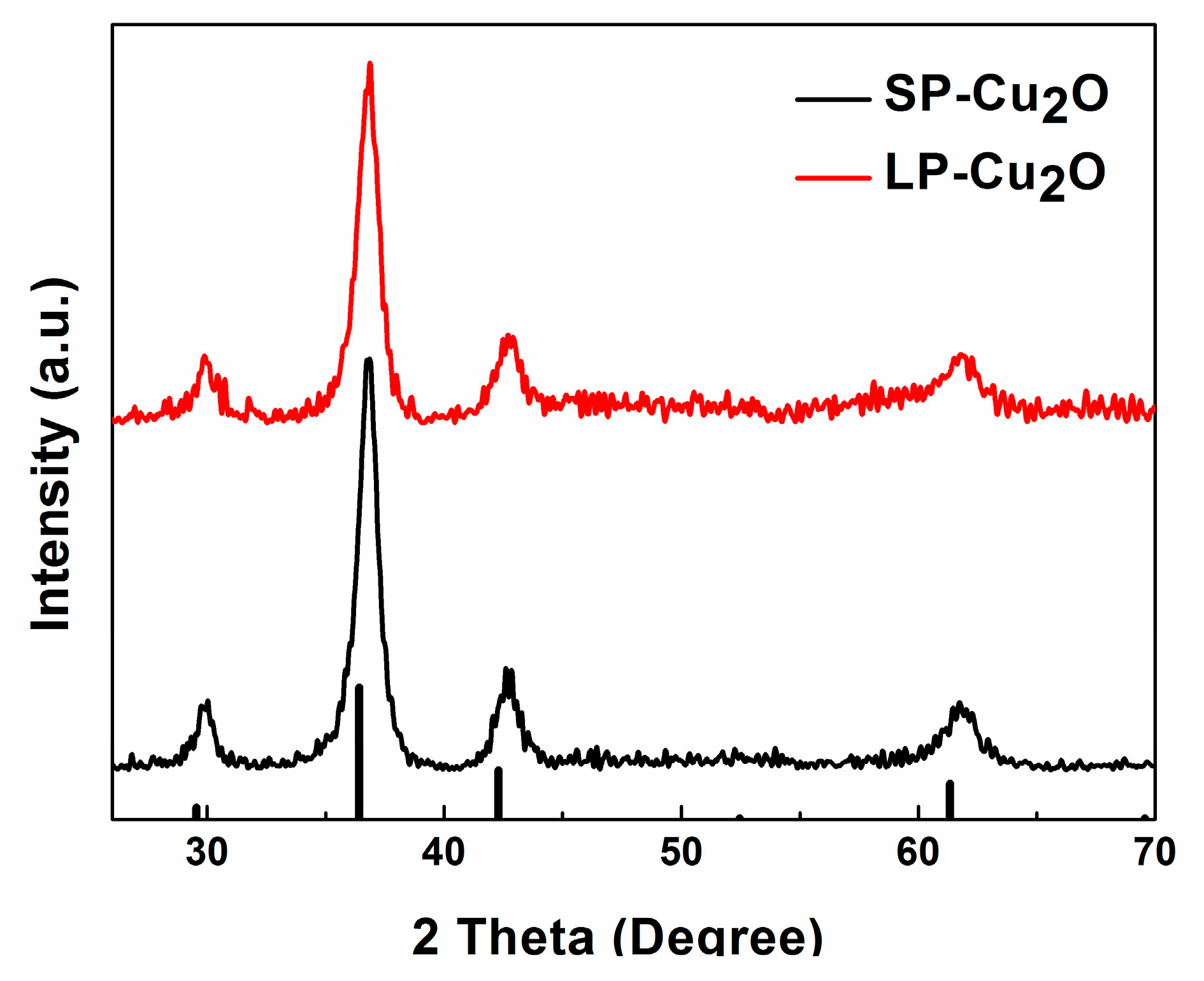 Nanomaterials 08 00073 g002