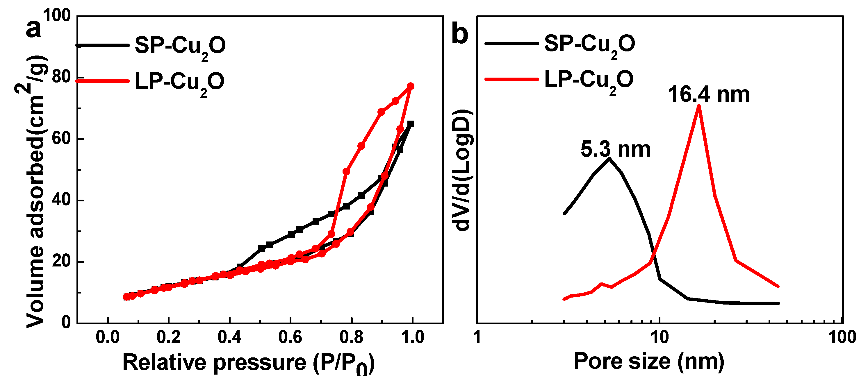 Nanomaterials 08 00073 g003