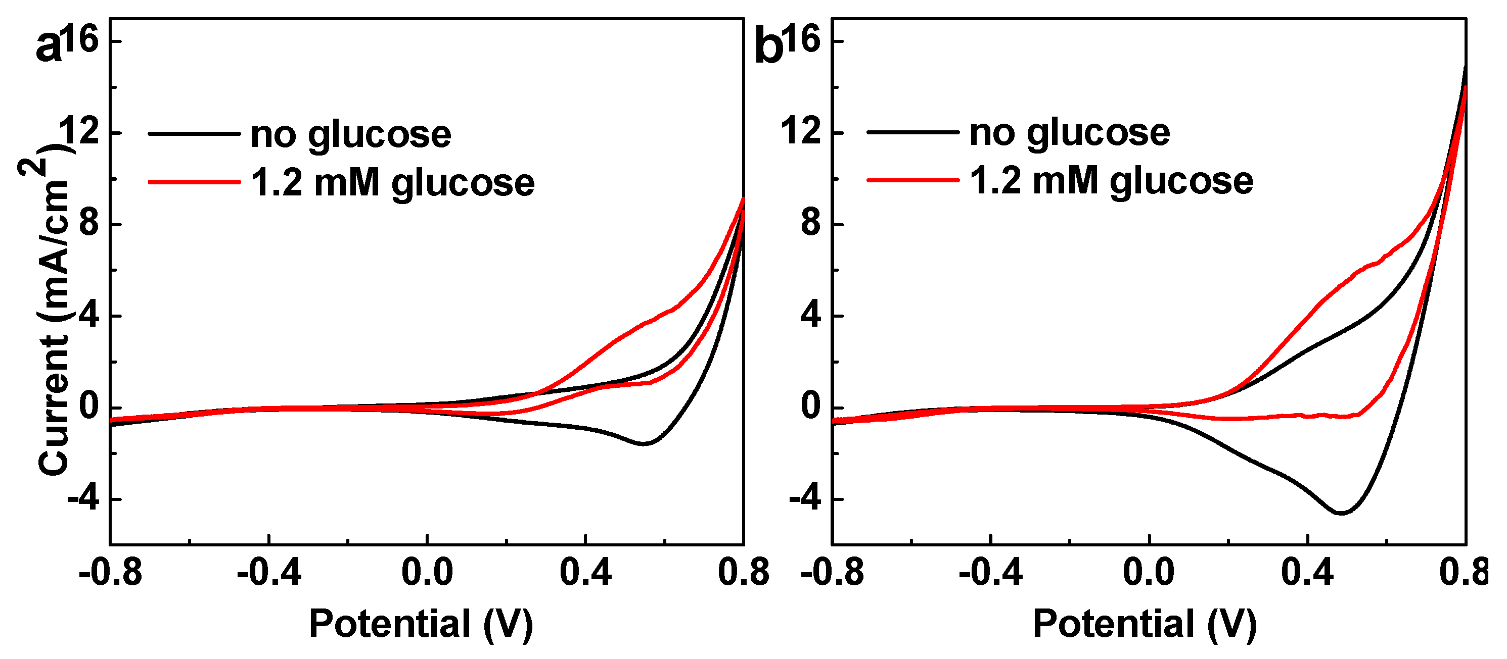 Nanomaterials 08 00073 g004