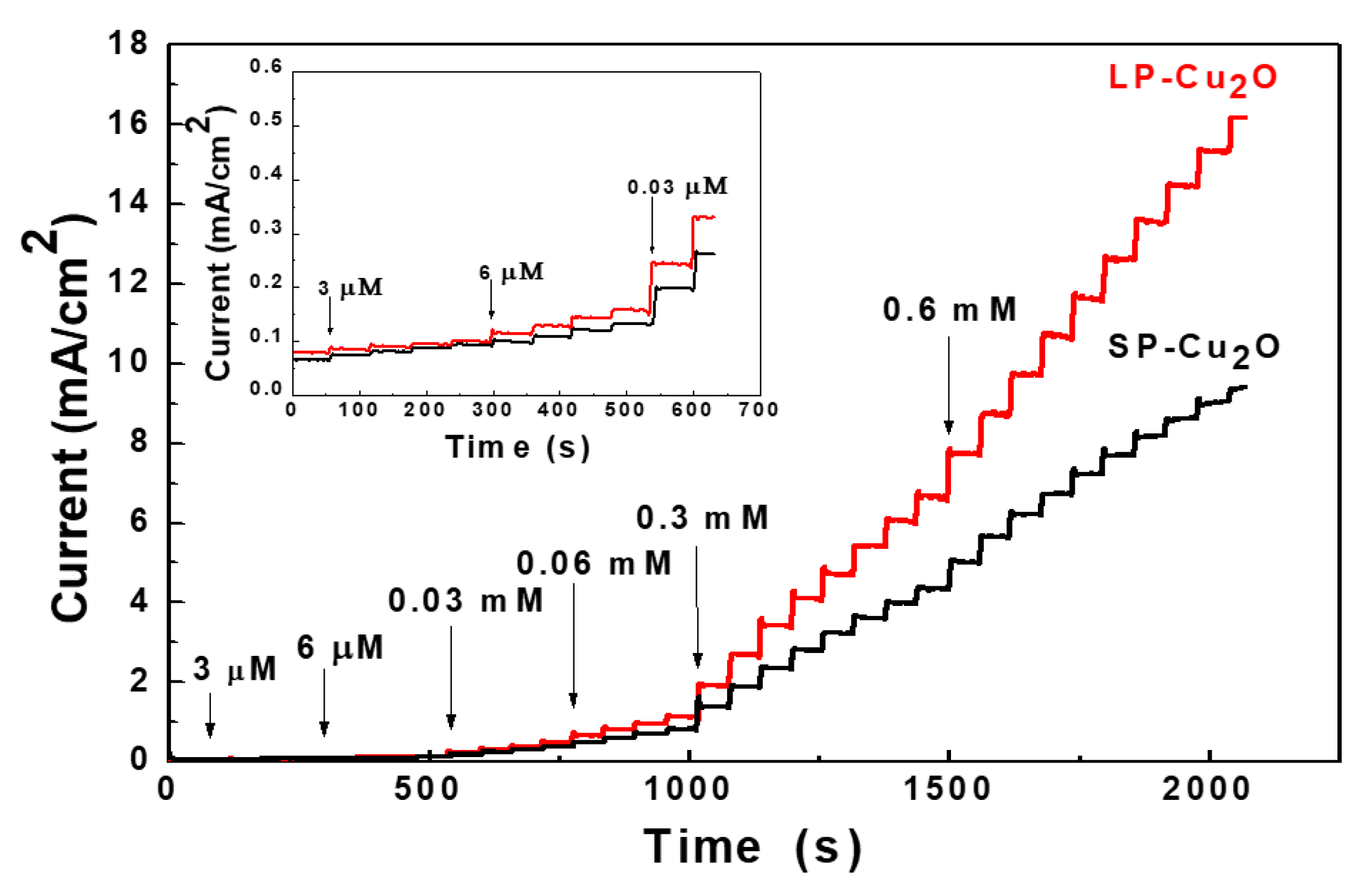 Nanomaterials 08 00073 g005