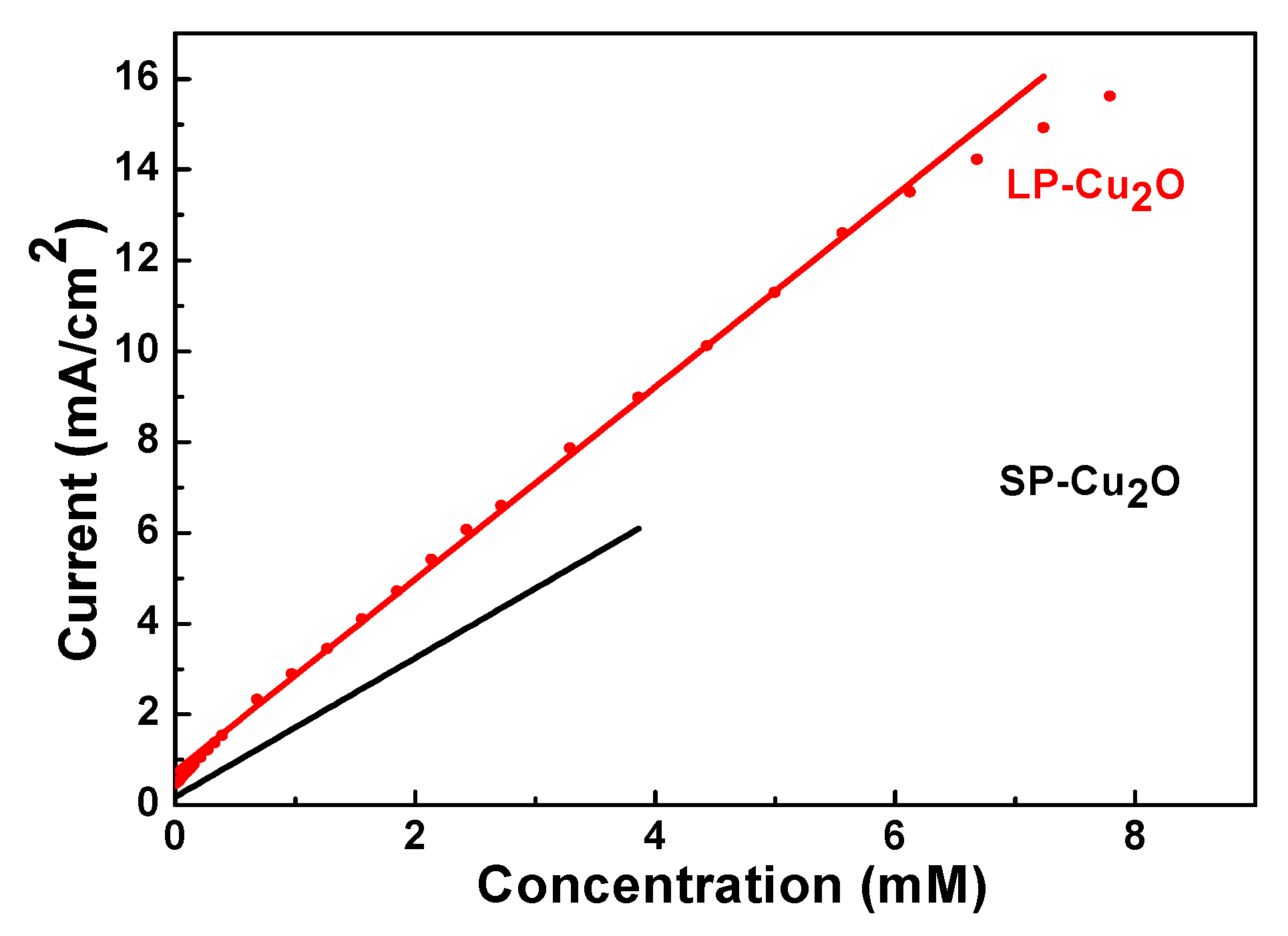 Nanomaterials 08 00073 g006