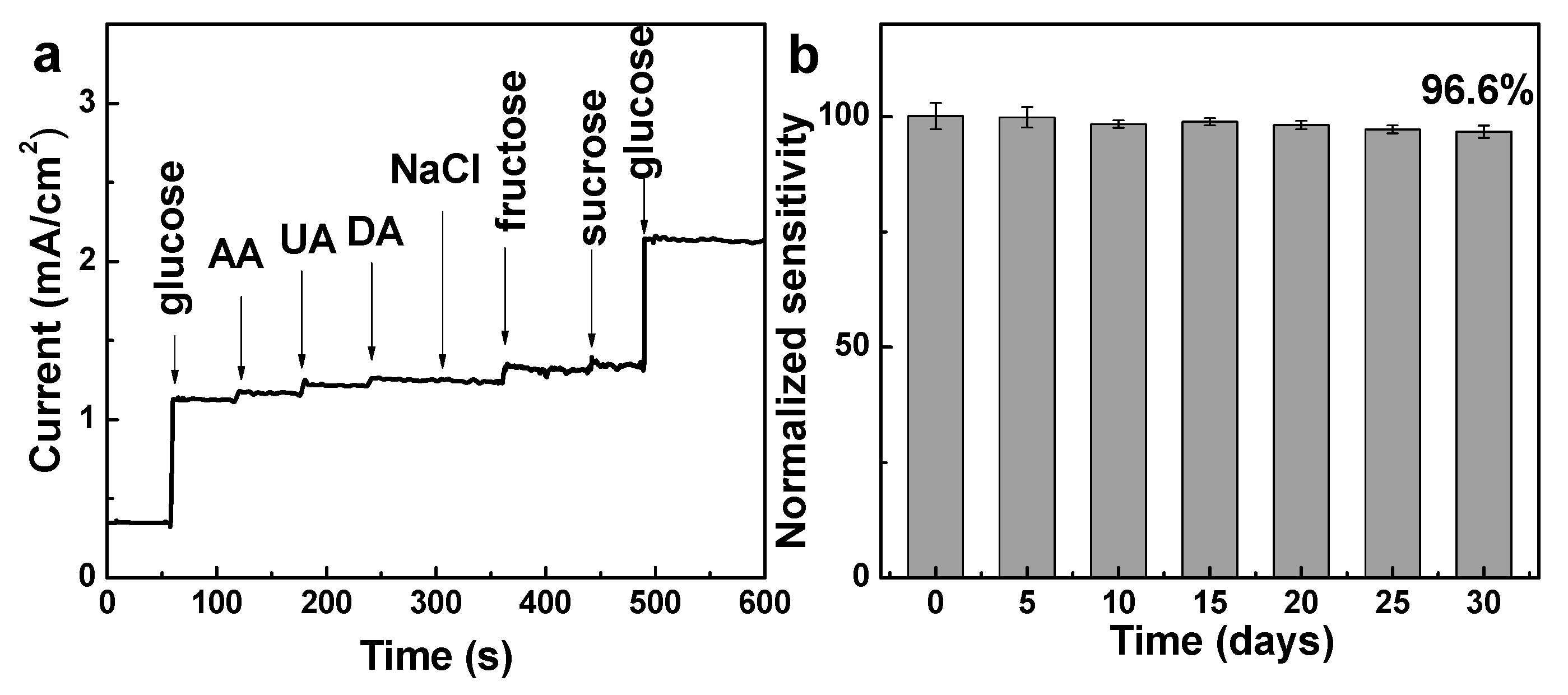 Nanomaterials 08 00073 g007