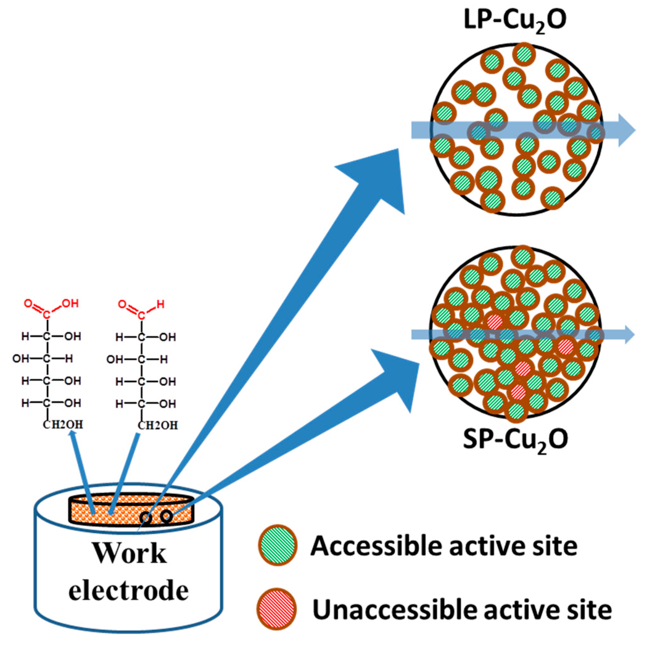 Nanomaterials 08 00073 sch001
