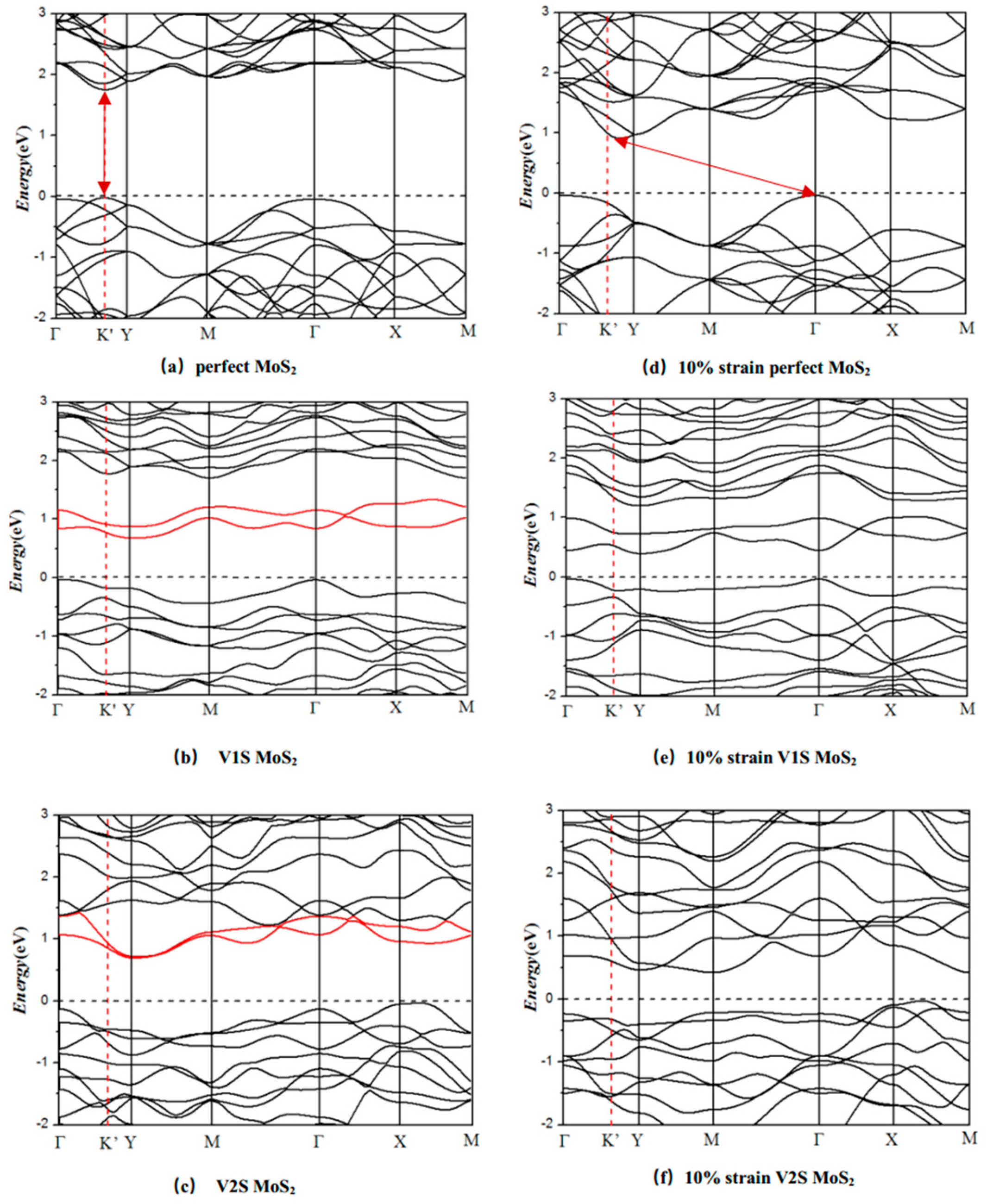Nanomaterials 08 00074 g007 Nanomaterials 08 00074 g007