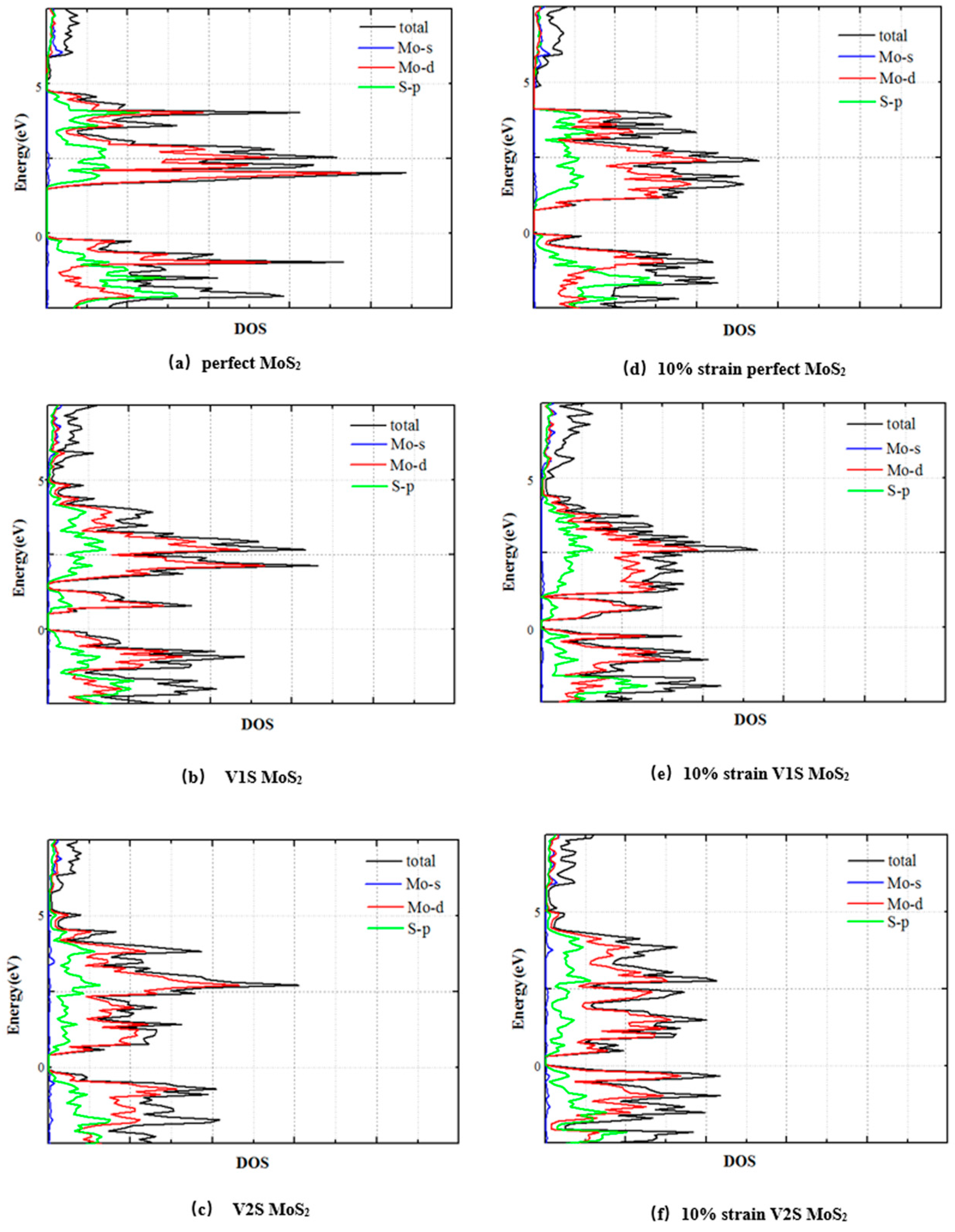Nanomaterials 08 00074 g008 Nanomaterials 08 00074 g008