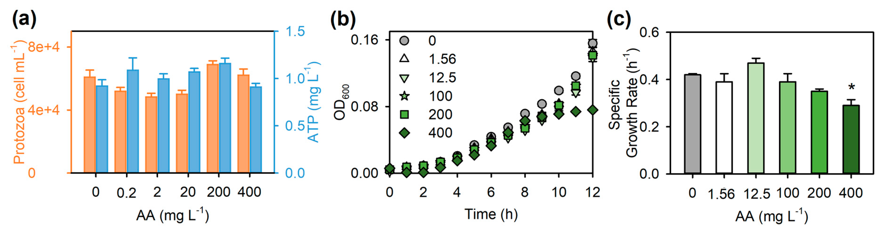 Nanomaterials 08 00076 g002