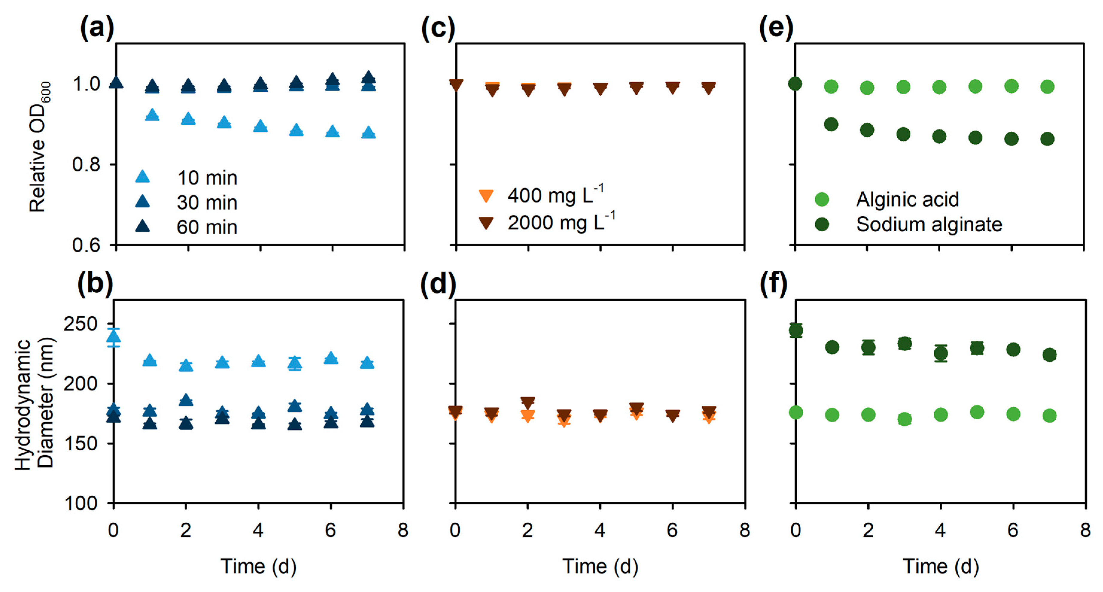 Nanomaterials 08 00076 g003