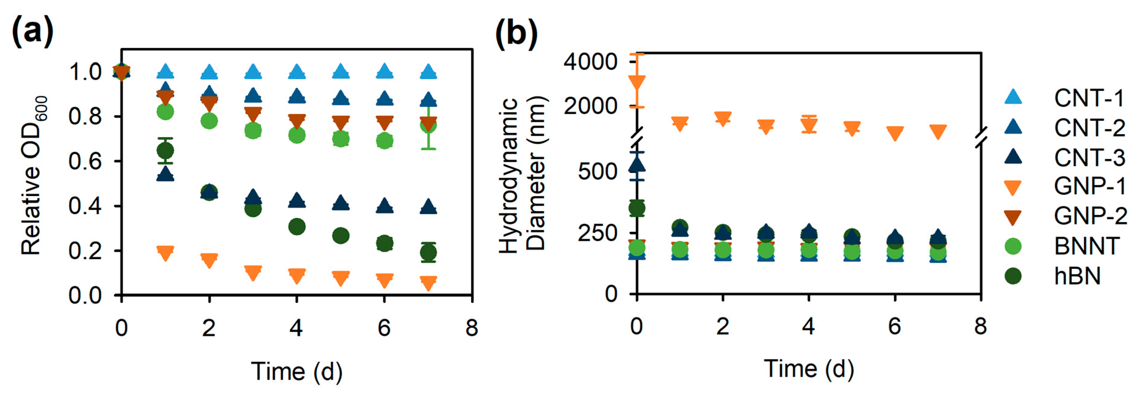 Nanomaterials 08 00076 g004