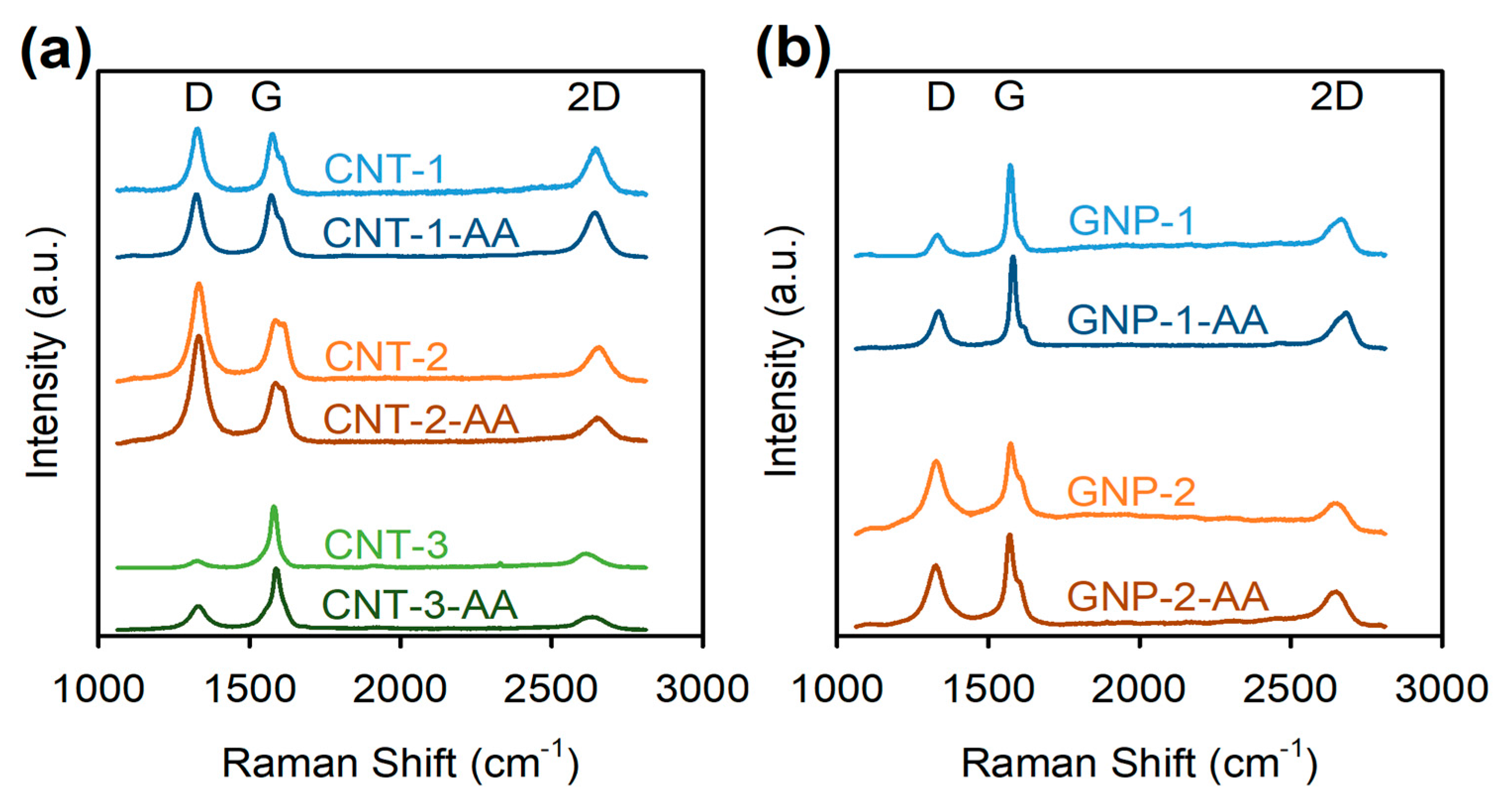 Nanomaterials 08 00076 g006