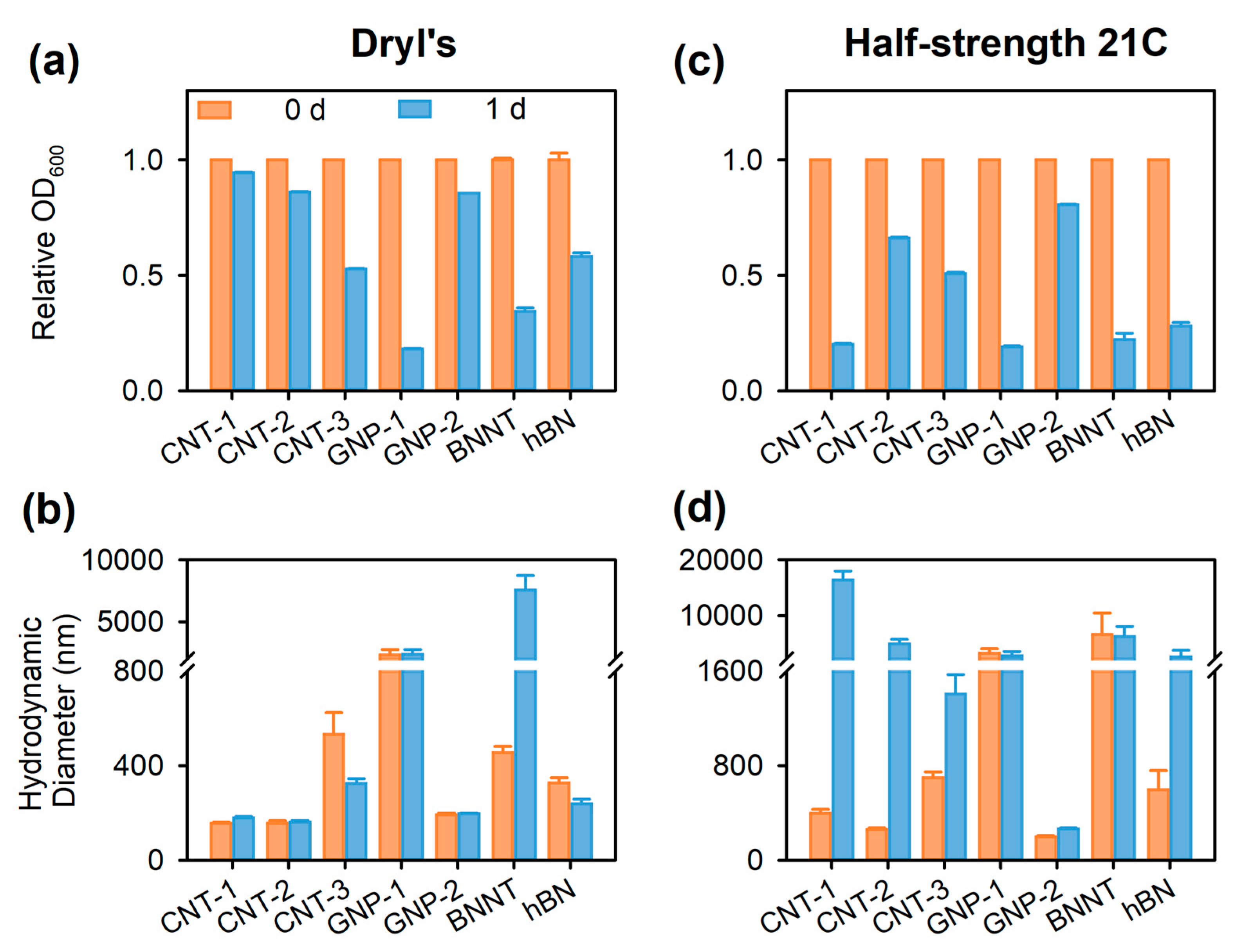 Nanomaterials 08 00076 g008