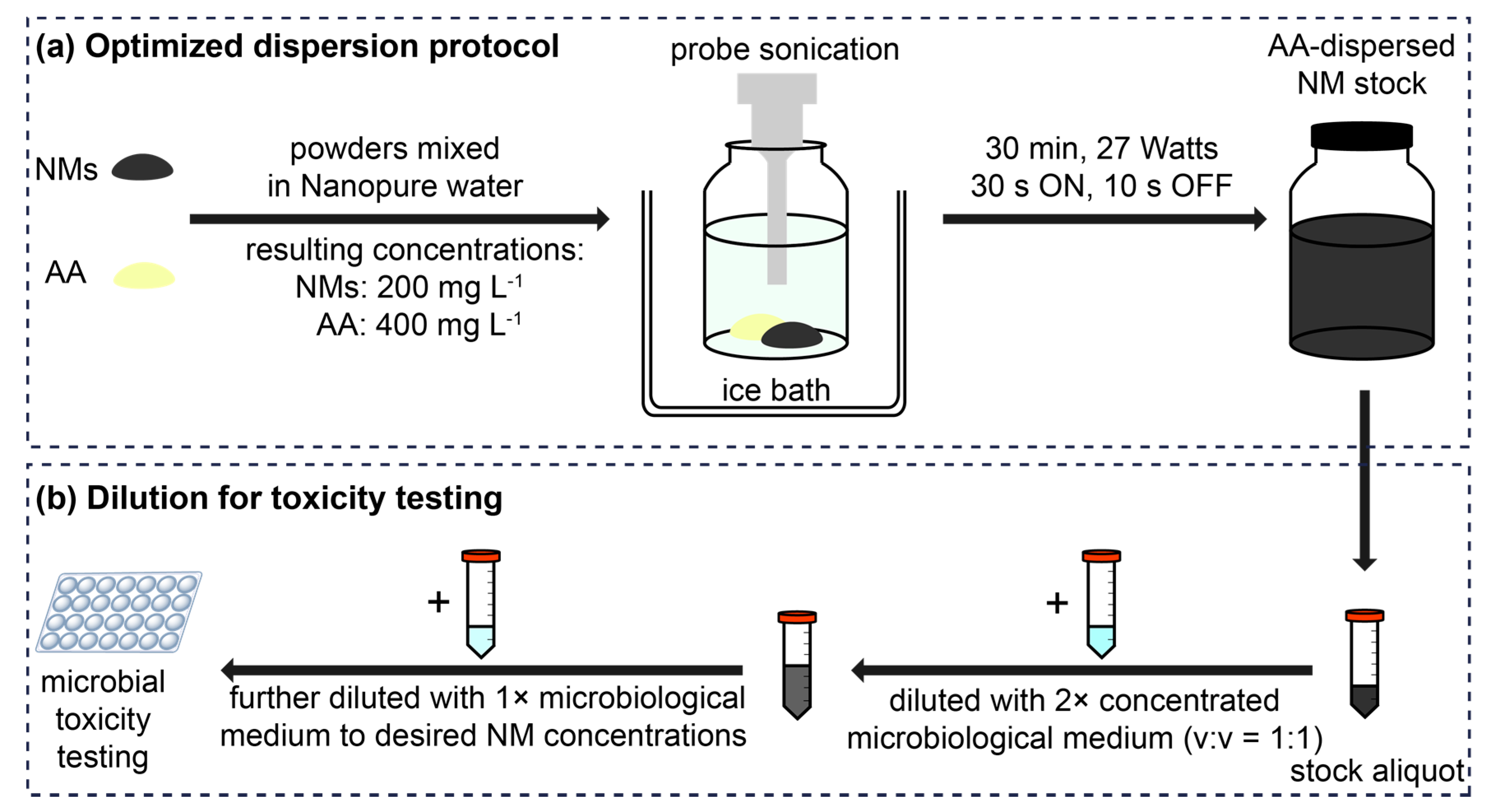 Nanomaterials 08 00076 sch001