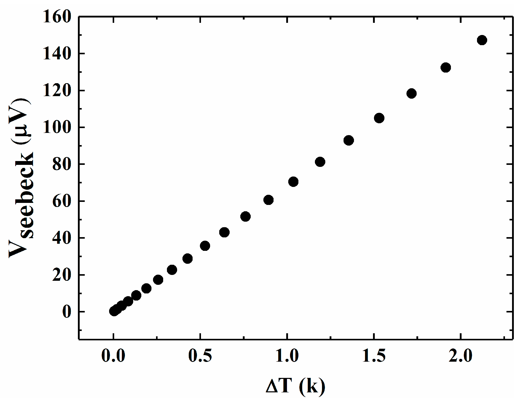 Nanomaterials 08 00077 g007