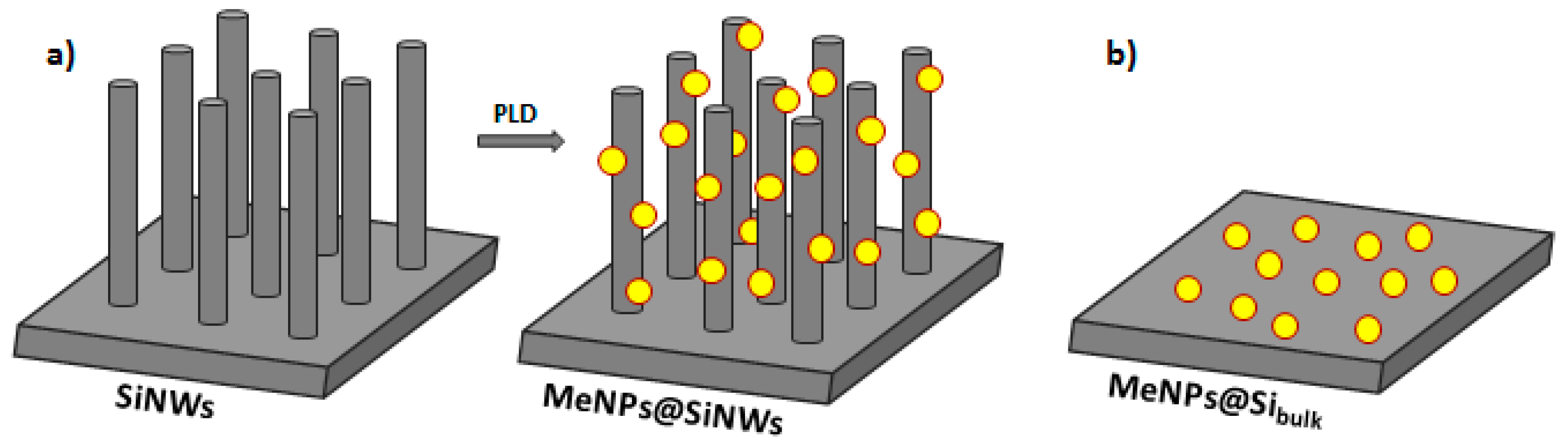 Nanomaterials 08 00078 g001