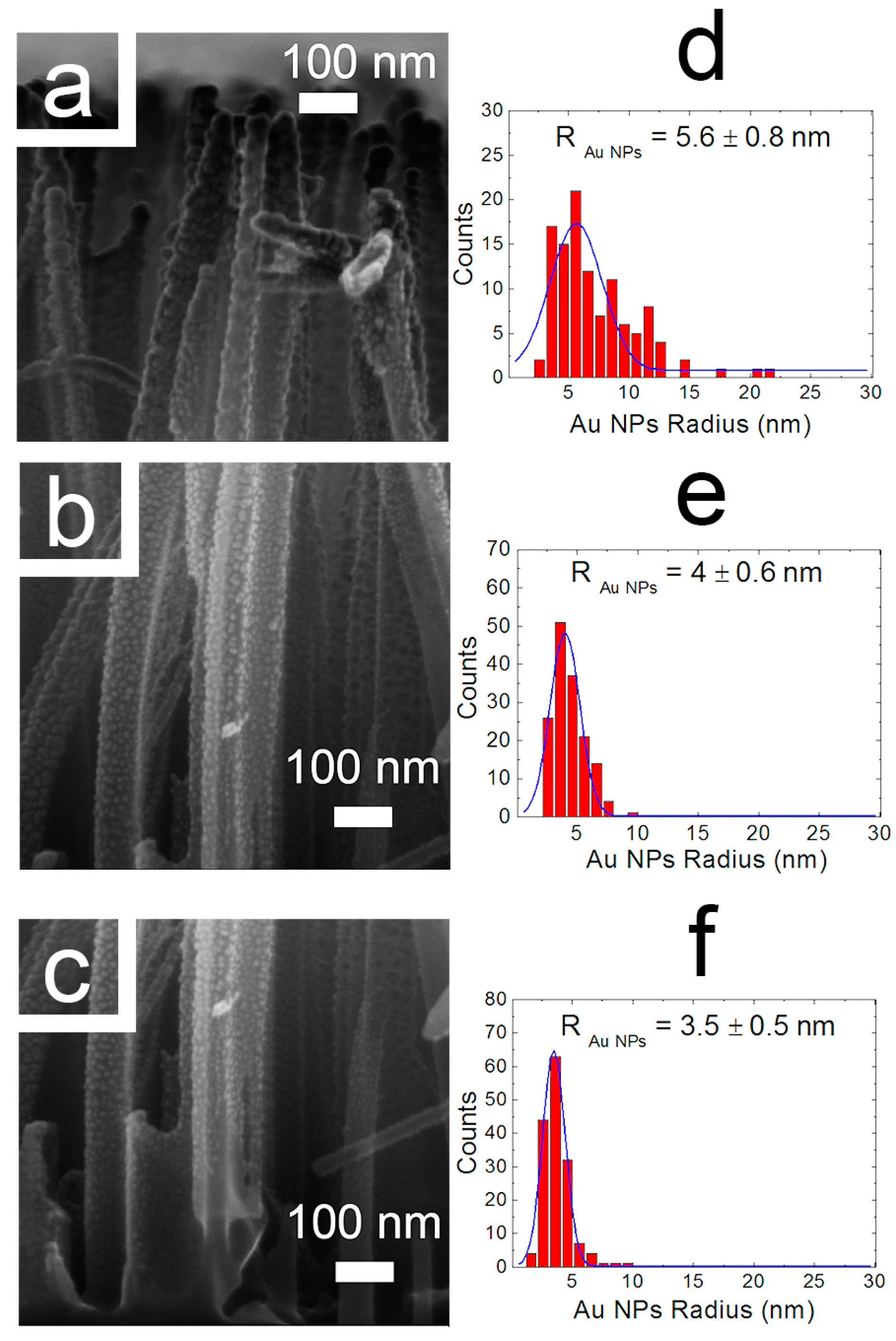 Nanomaterials 08 00078 g002