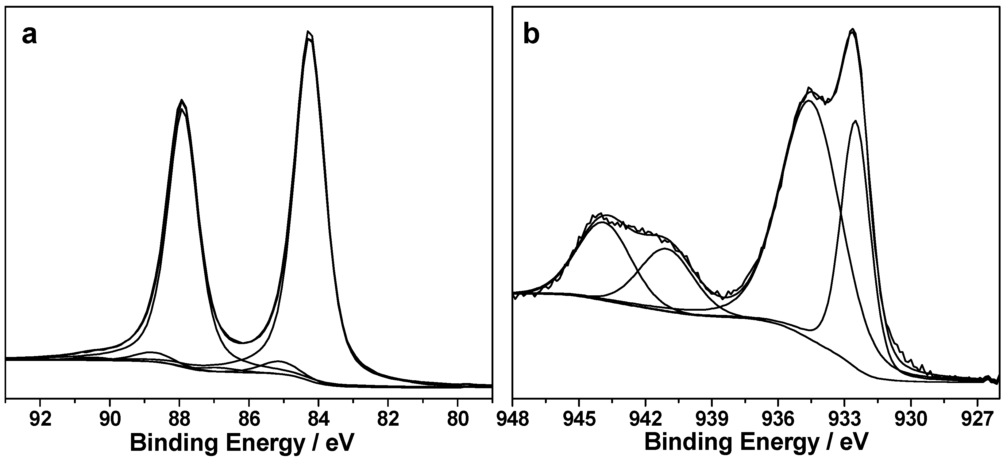 Nanomaterials 08 00078 g004
