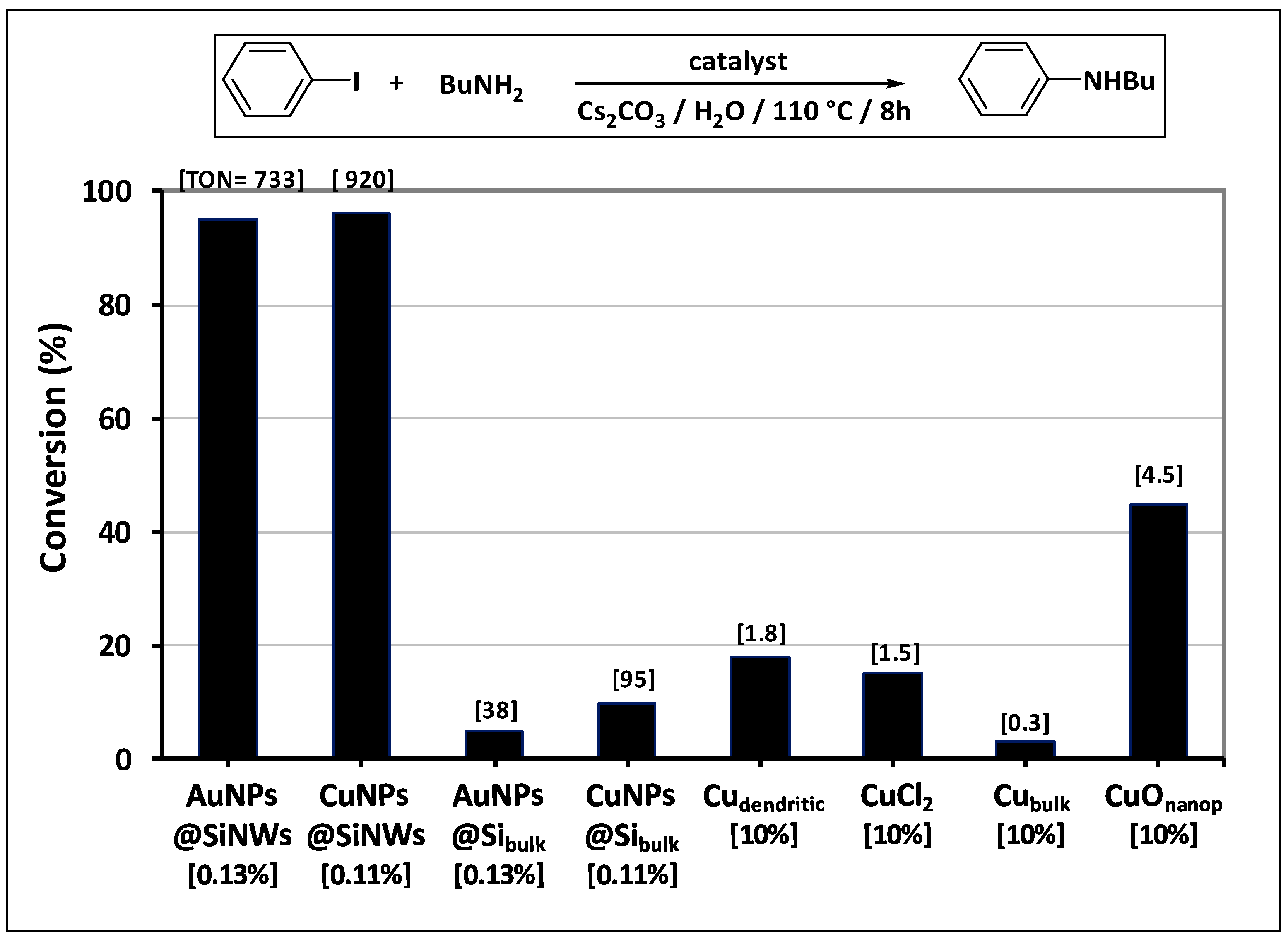 Nanomaterials 08 00078 g005