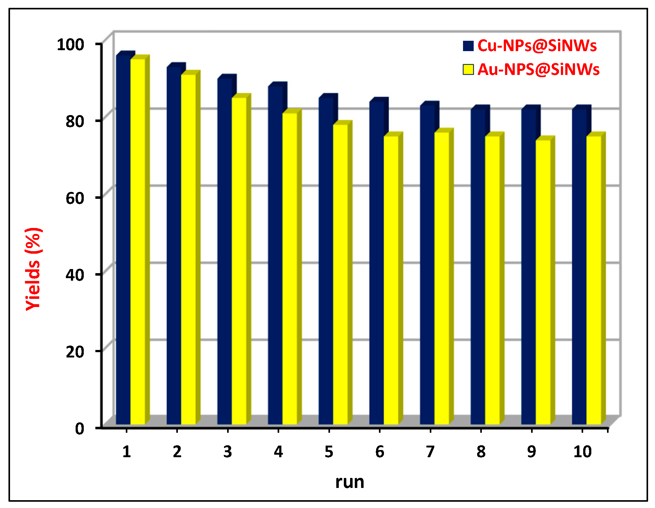 Nanomaterials 08 00078 g006