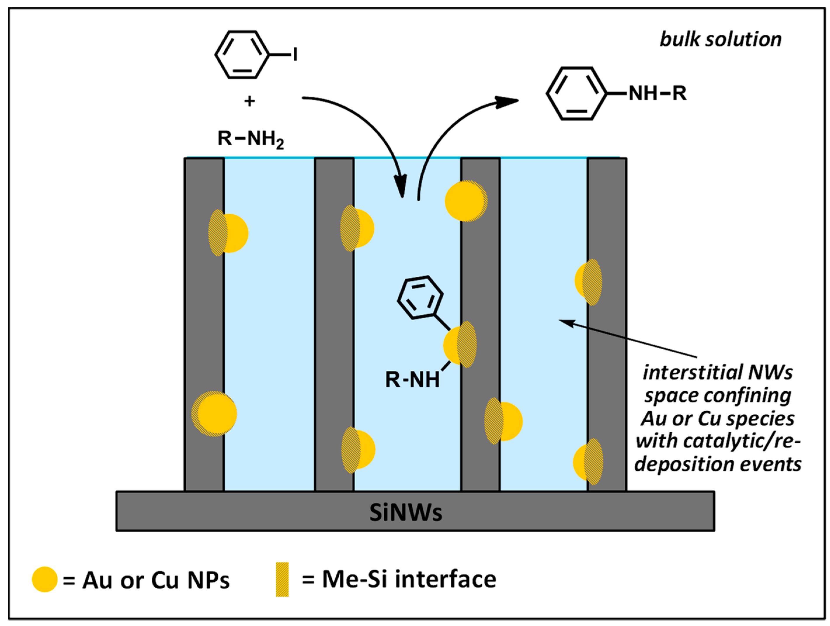 Nanomaterials 08 00078 g009