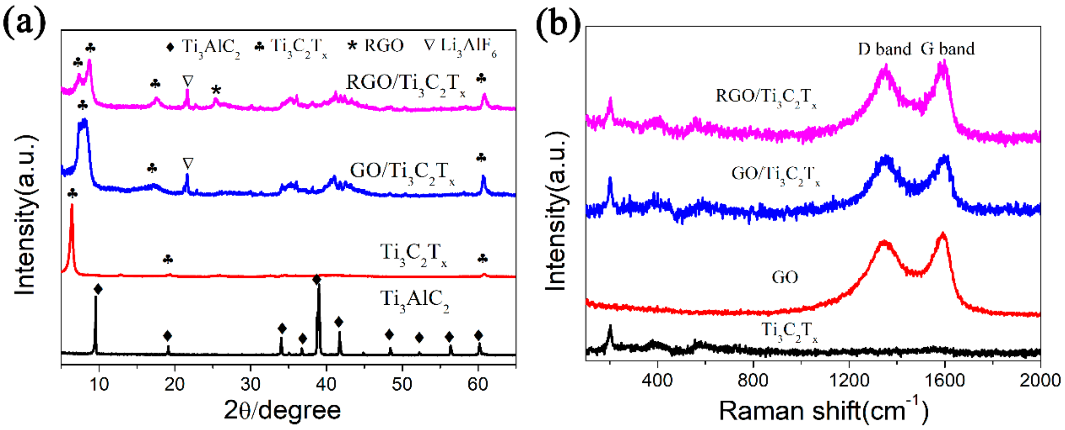 Nanomaterials 08 00080 g001