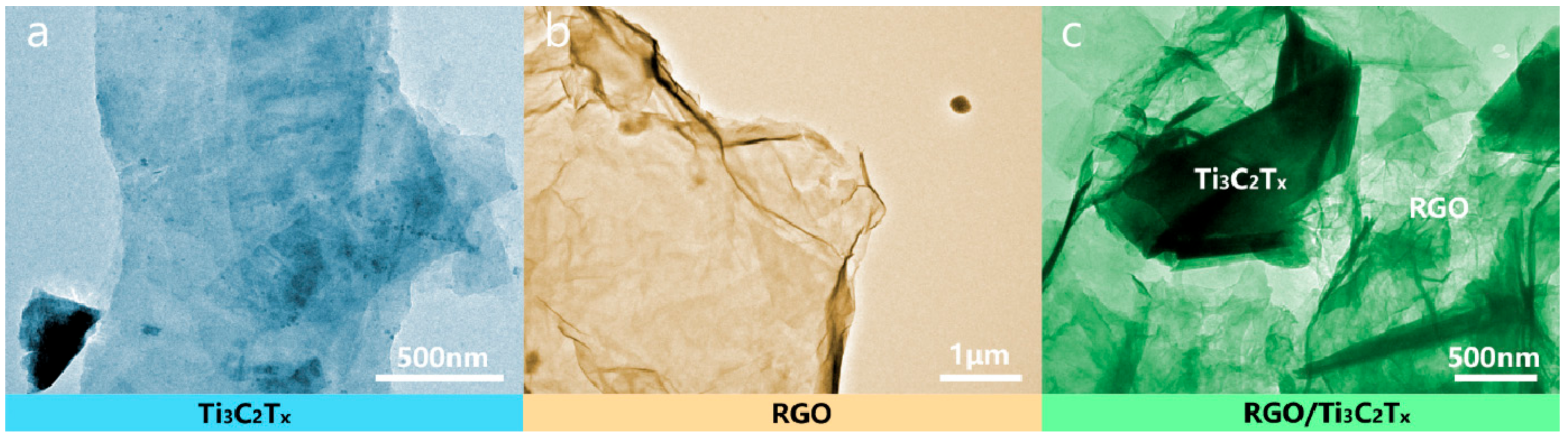 Nanomaterials 08 00080 g003