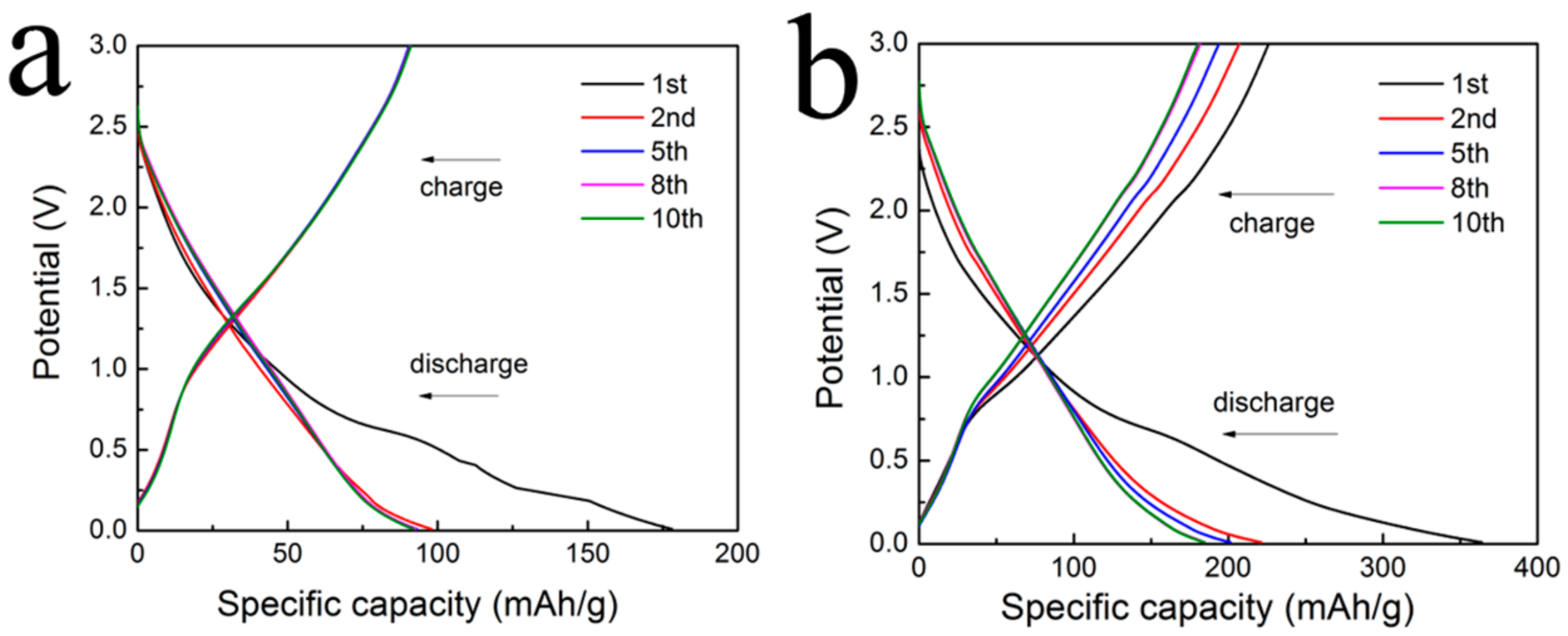 Nanomaterials 08 00080 g005